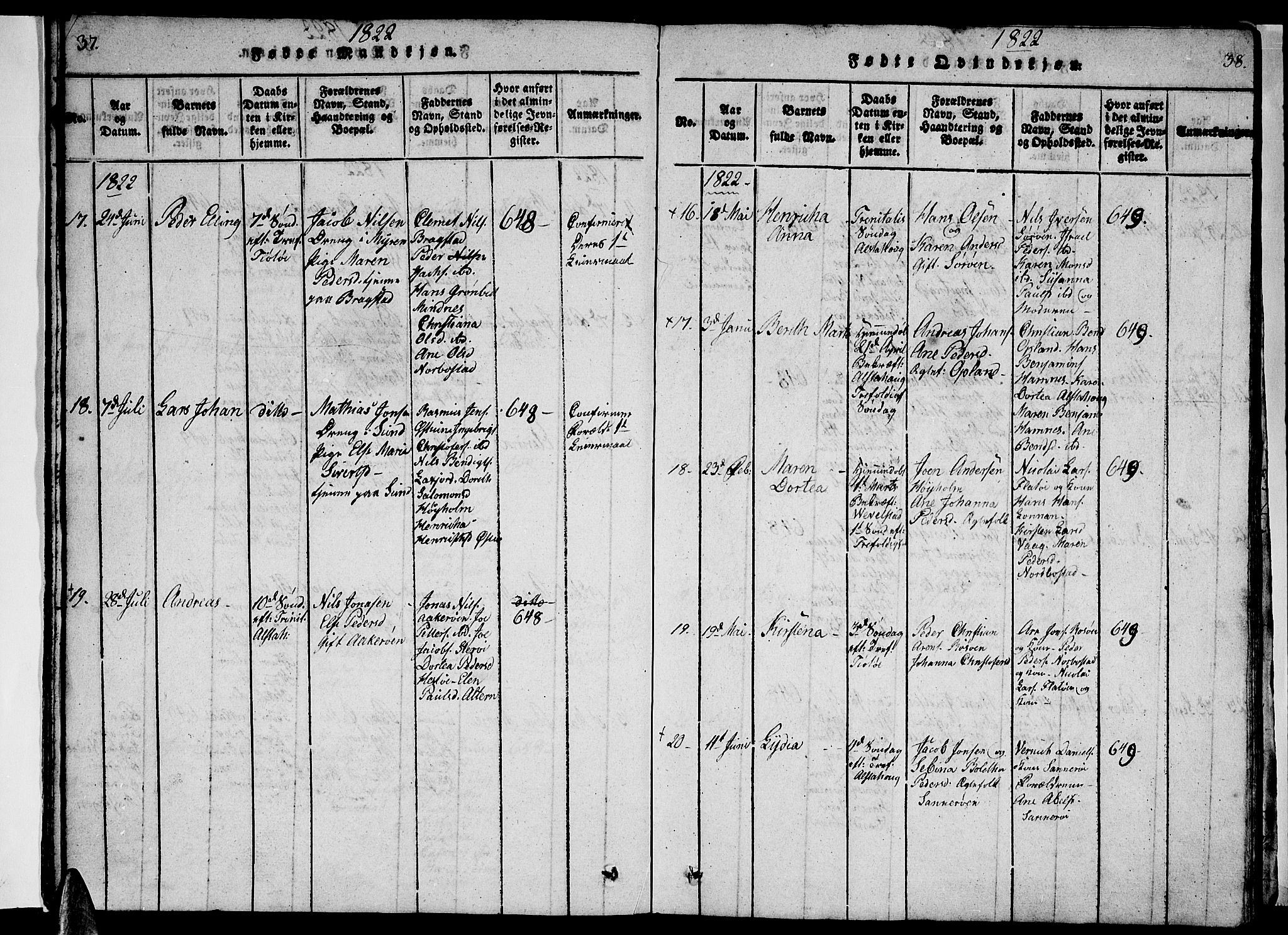 Ministerialprotokoller, klokkerbøker og fødselsregistre - Nordland, SAT/A-1459/830/L0457: Parish register (copy) no. 830C01 /1, 1820-1842, p. 37-38