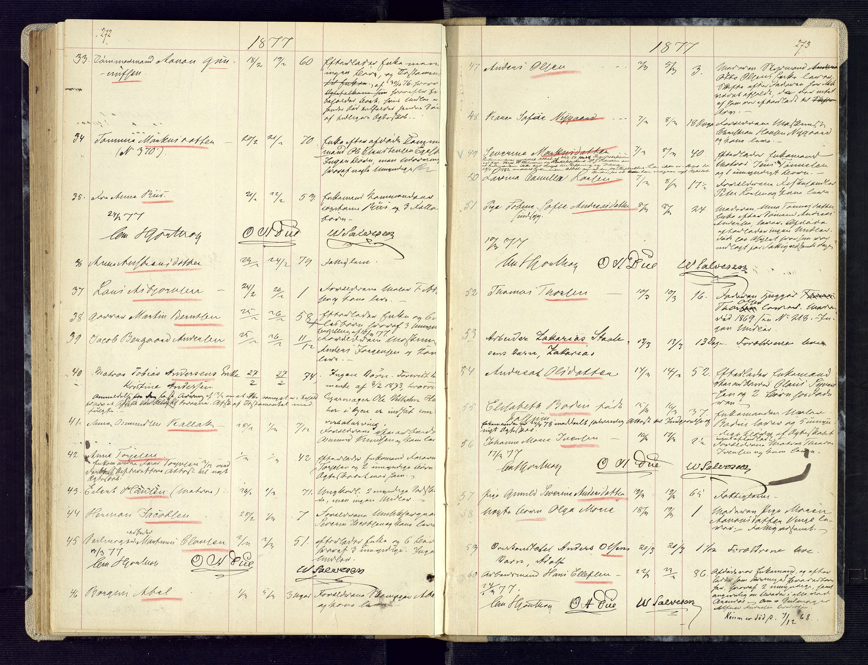 Kristiansand byrett, SAK/1223-0001/H/Ha/L0005: Anmeldte dødsfall, 1860-1878, p. 272-273