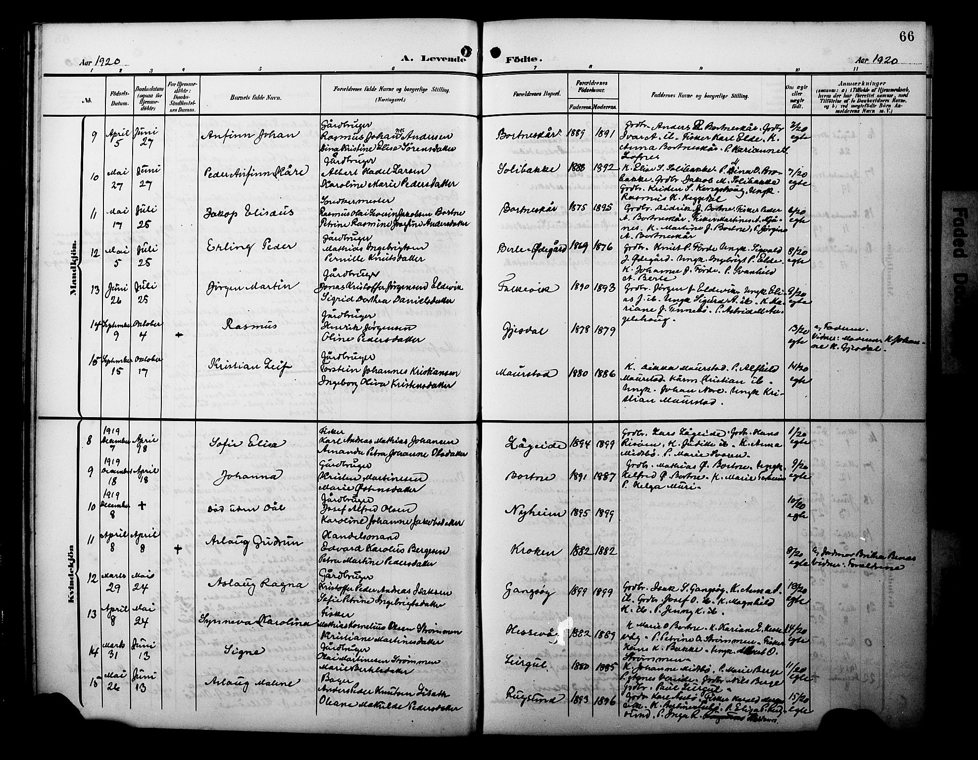 Davik sokneprestembete, AV/SAB-A-79701/H/Hab/Habc/L0003: Parish register (copy) no. C 3, 1907-1929, p. 66