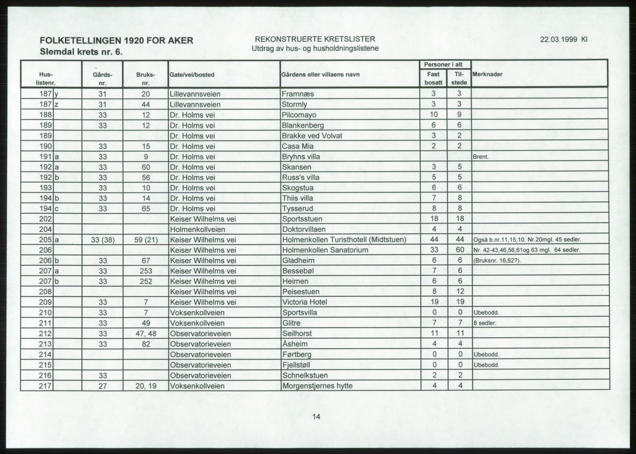 SAO, 1920 census for Aker, 1920, p. 214