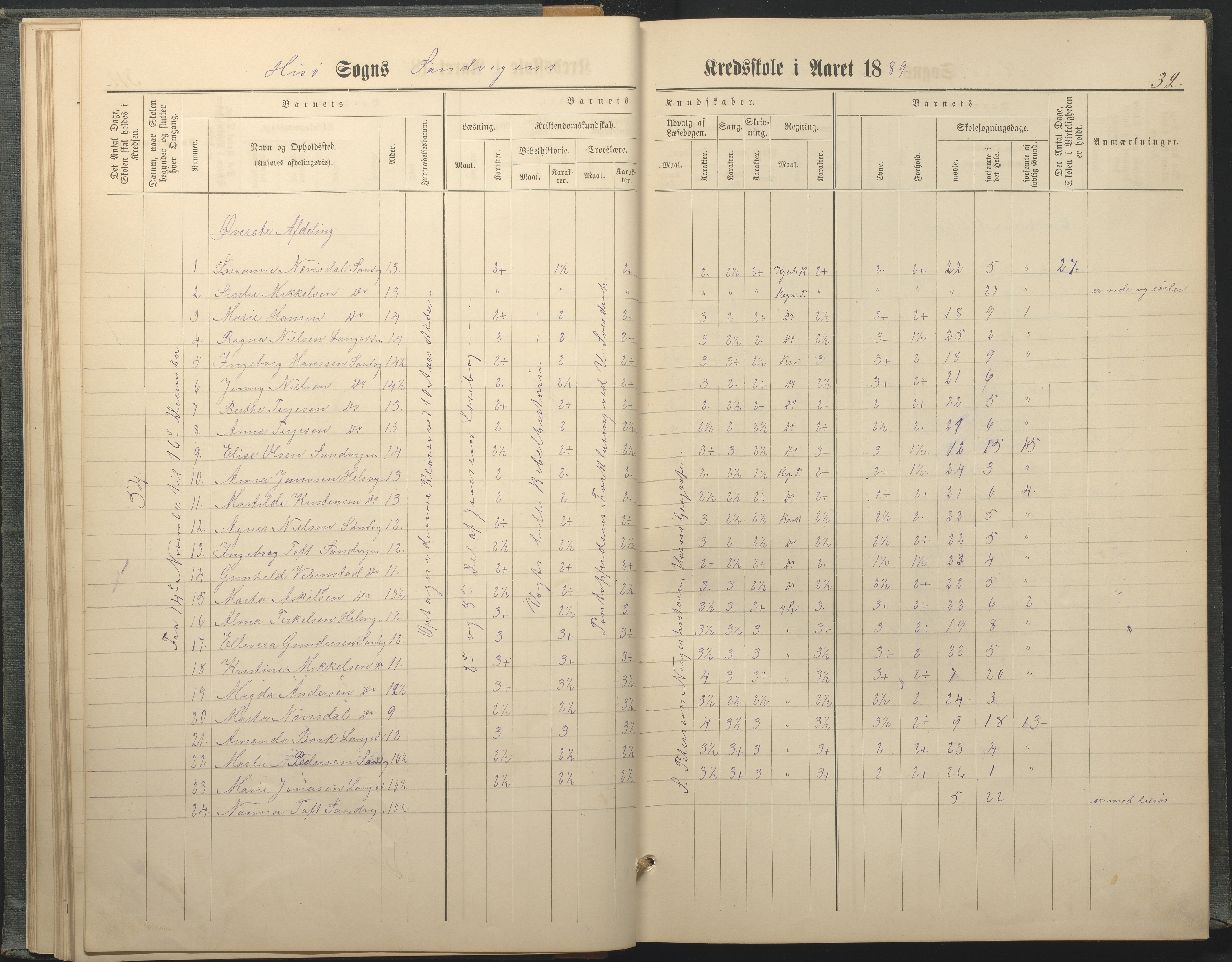 Hisøy kommune frem til 1991, AAKS/KA0922-PK/33/L0005: Skoleprotokoll, 1882-1891, p. 32