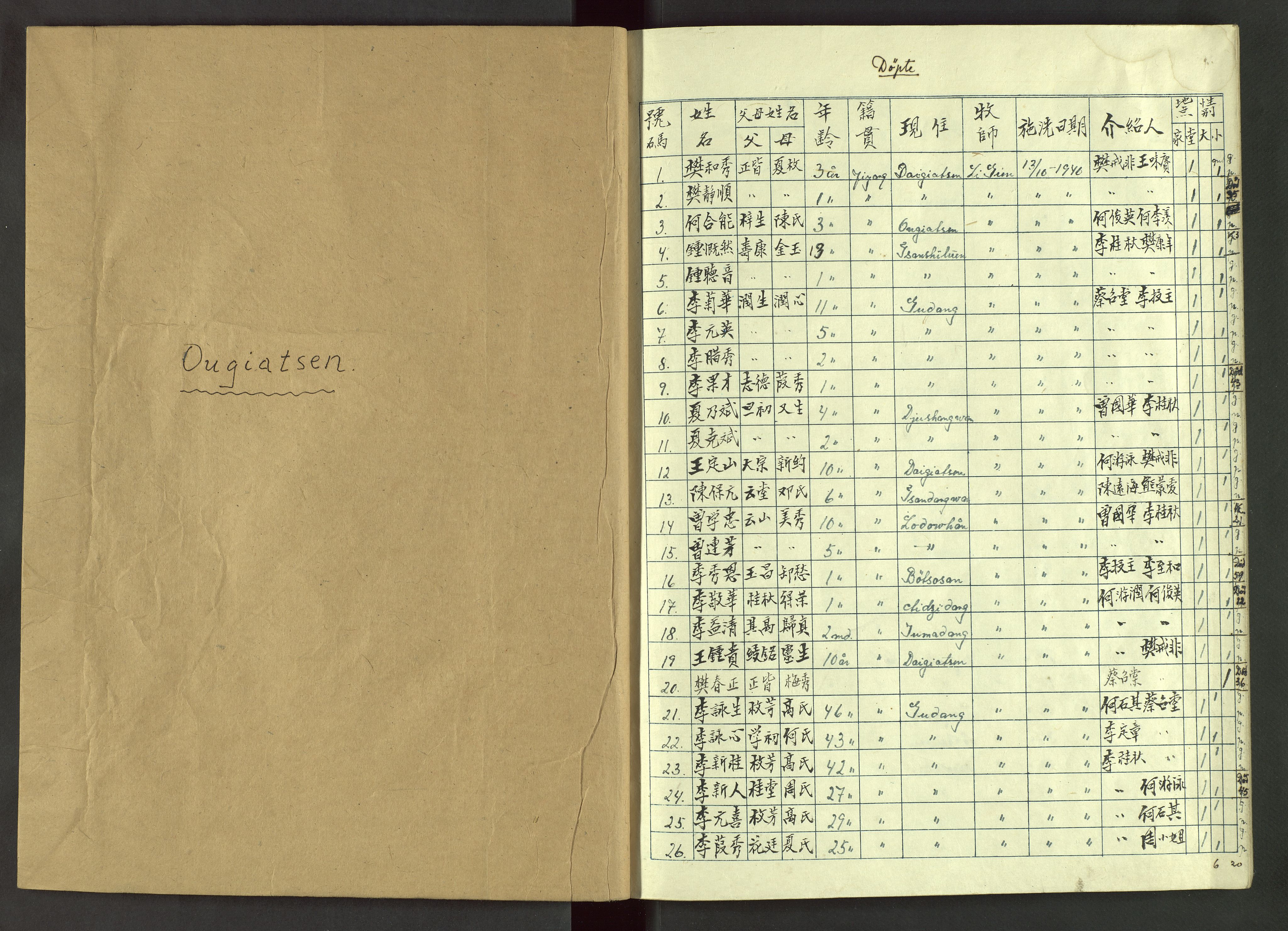 Det Norske Misjonsselskap - utland - Kina (Hunan), VID/MA-A-1065/Dm/L0031: Parish register (official) no. 69, 1940-1948