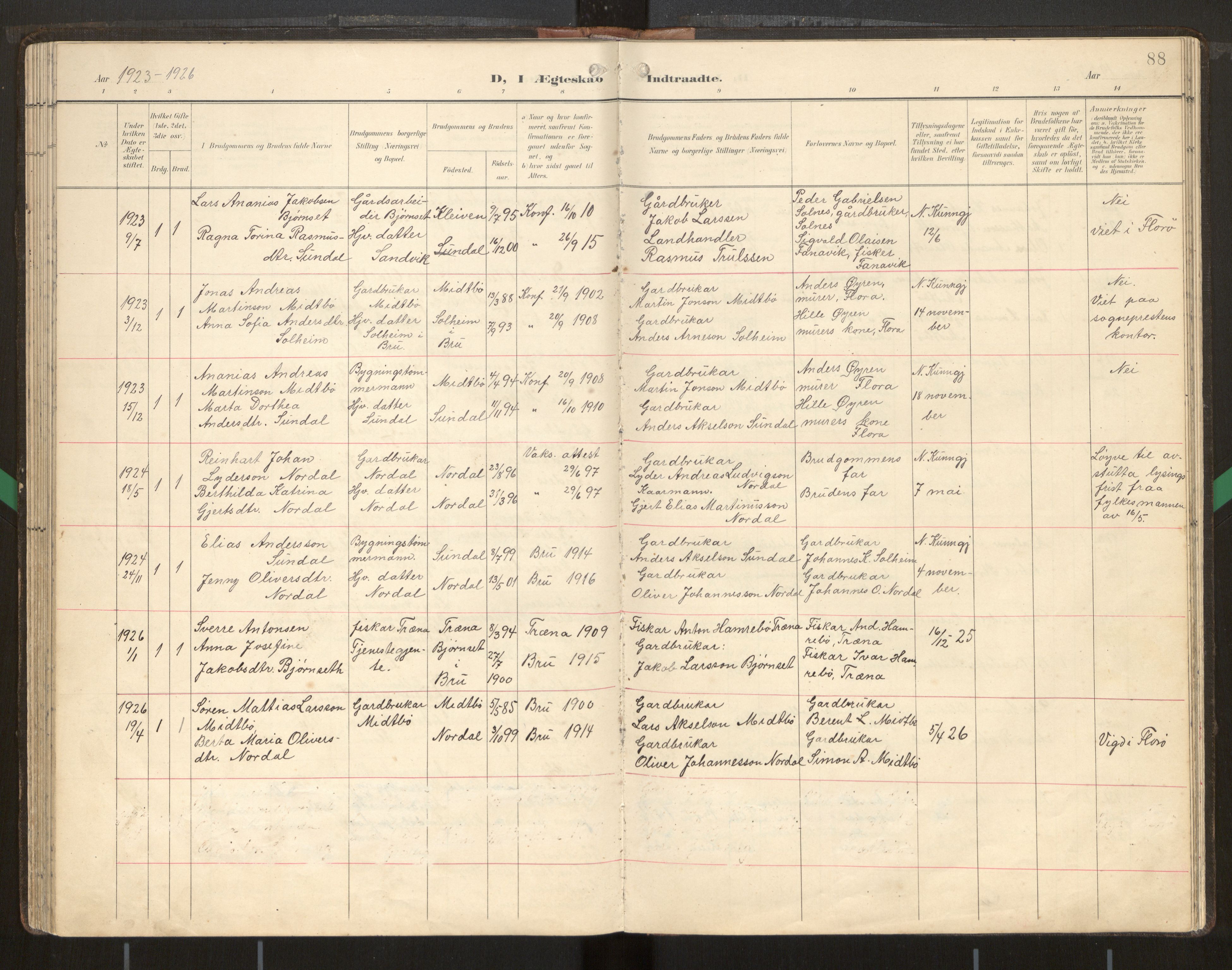 Kinn sokneprestembete, SAB/A-80801/H/Hab/Habd/L0001: Parish register (copy) no. D 1, 1898-1946, p. 88