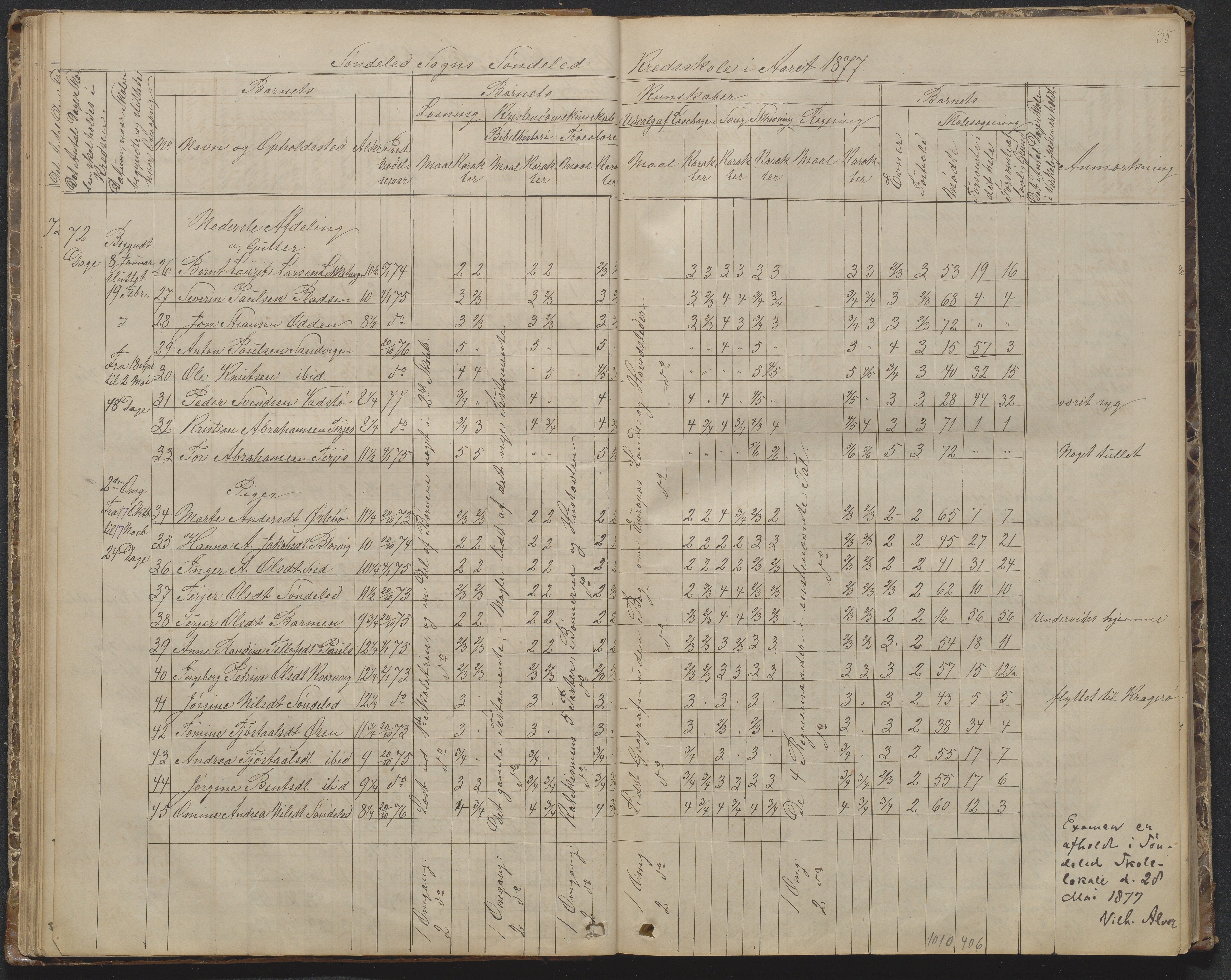 Søndeled kommune, AAKS/KA0913-PK/1/05/05f/L0002: Skoleprotokoll, 1862-1895, p. 35