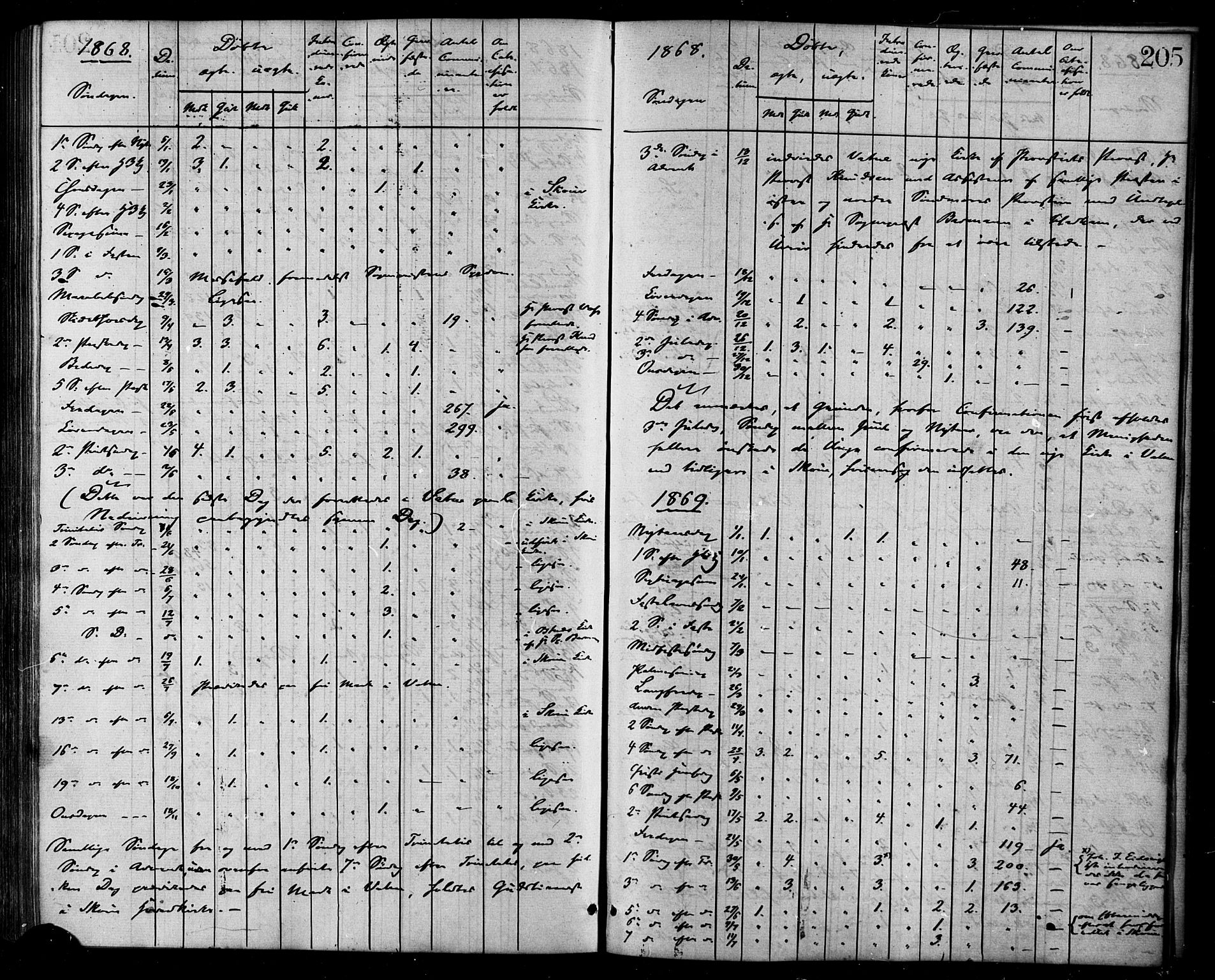 Ministerialprotokoller, klokkerbøker og fødselsregistre - Møre og Romsdal, AV/SAT-A-1454/525/L0373: Parish register (official) no. 525A03, 1864-1879, p. 205