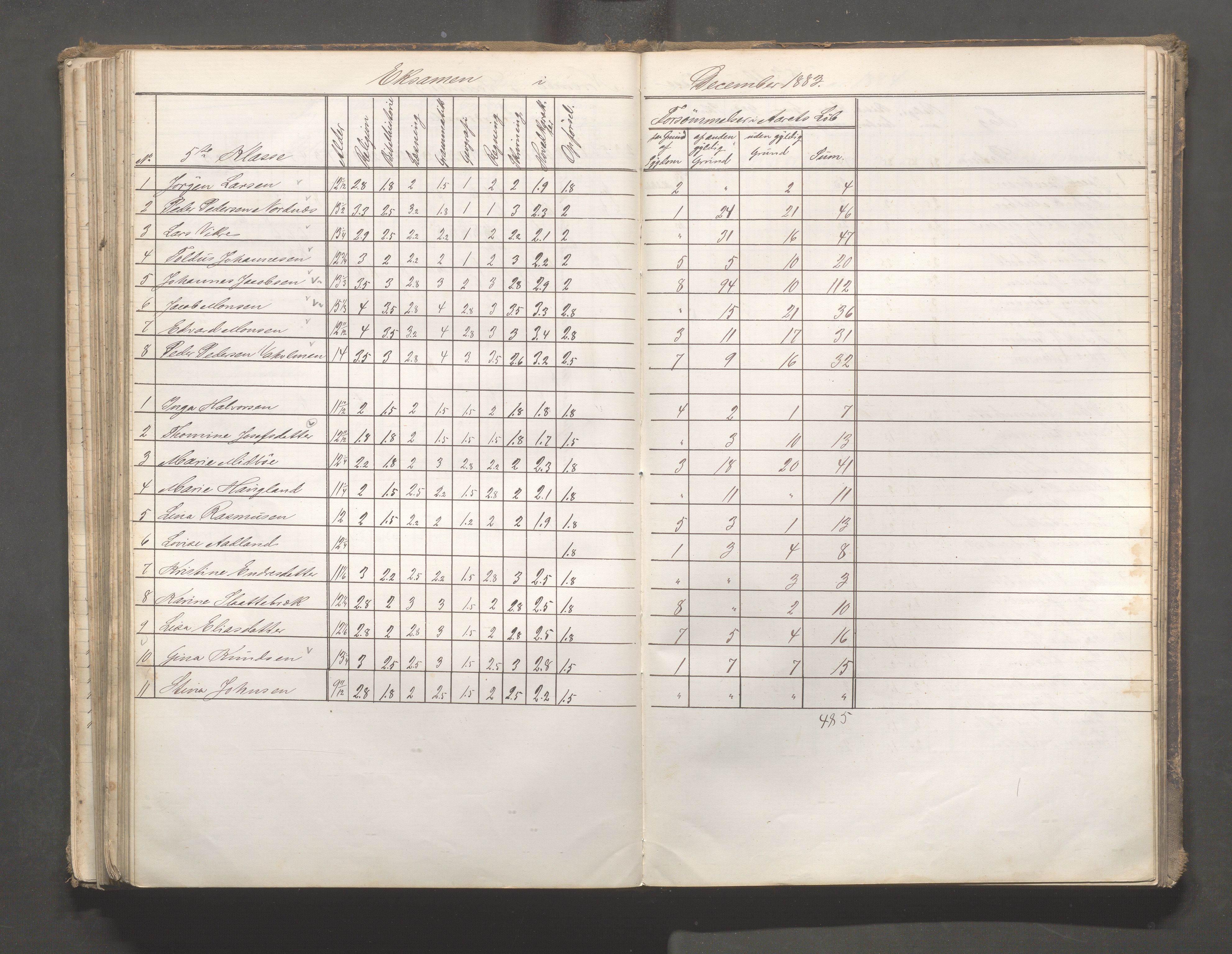 Skudeneshavn kommune - Skudeneshavn skole, IKAR/A-373/F/L0006: Karakterprotokoll, 1878-1890, p. 179