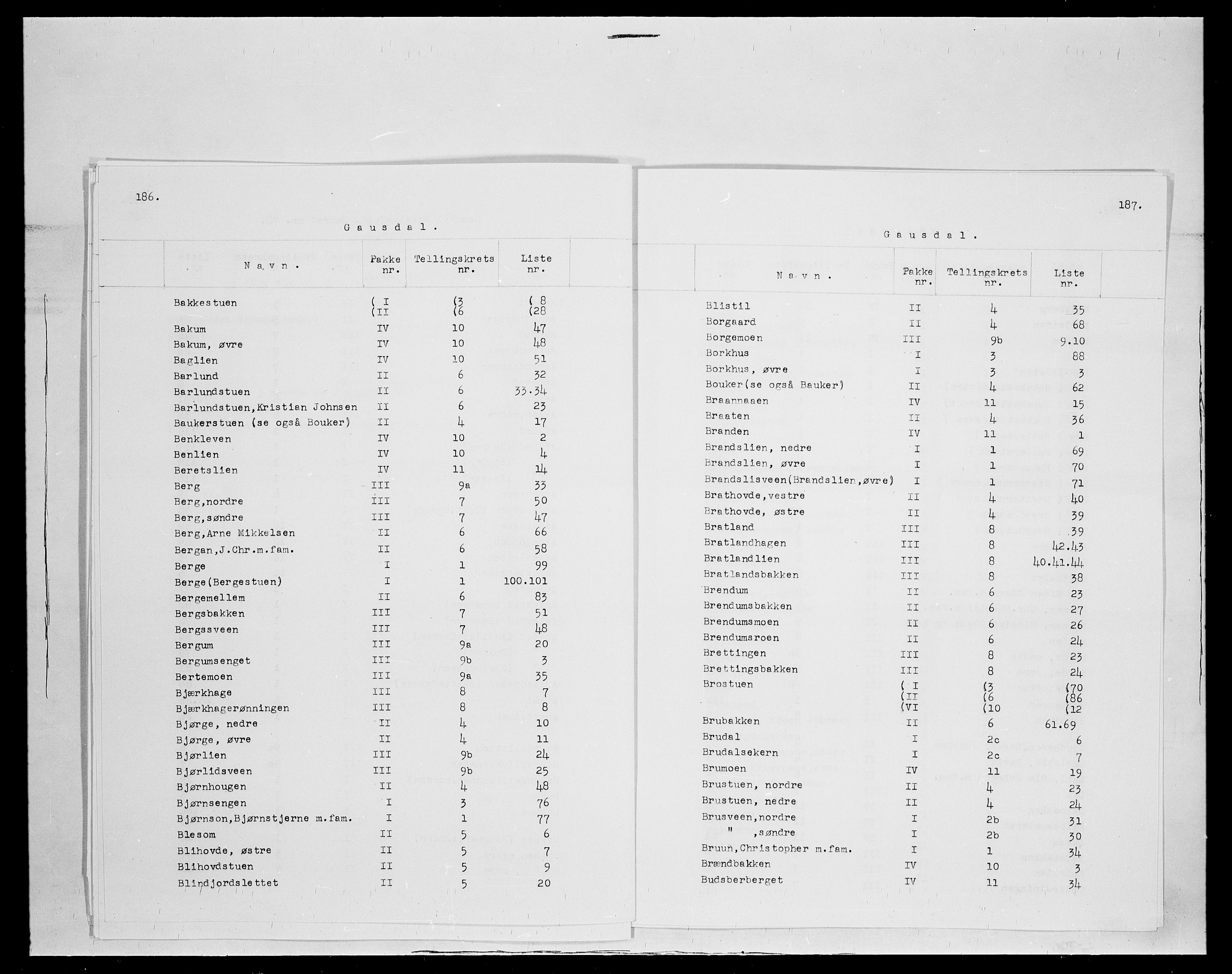 SAH, 1875 census for 0522P Gausdal, 1875, p. 2