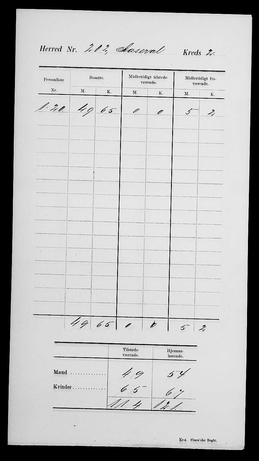 SAK, 1900 census for Åseral, 1900, p. 6