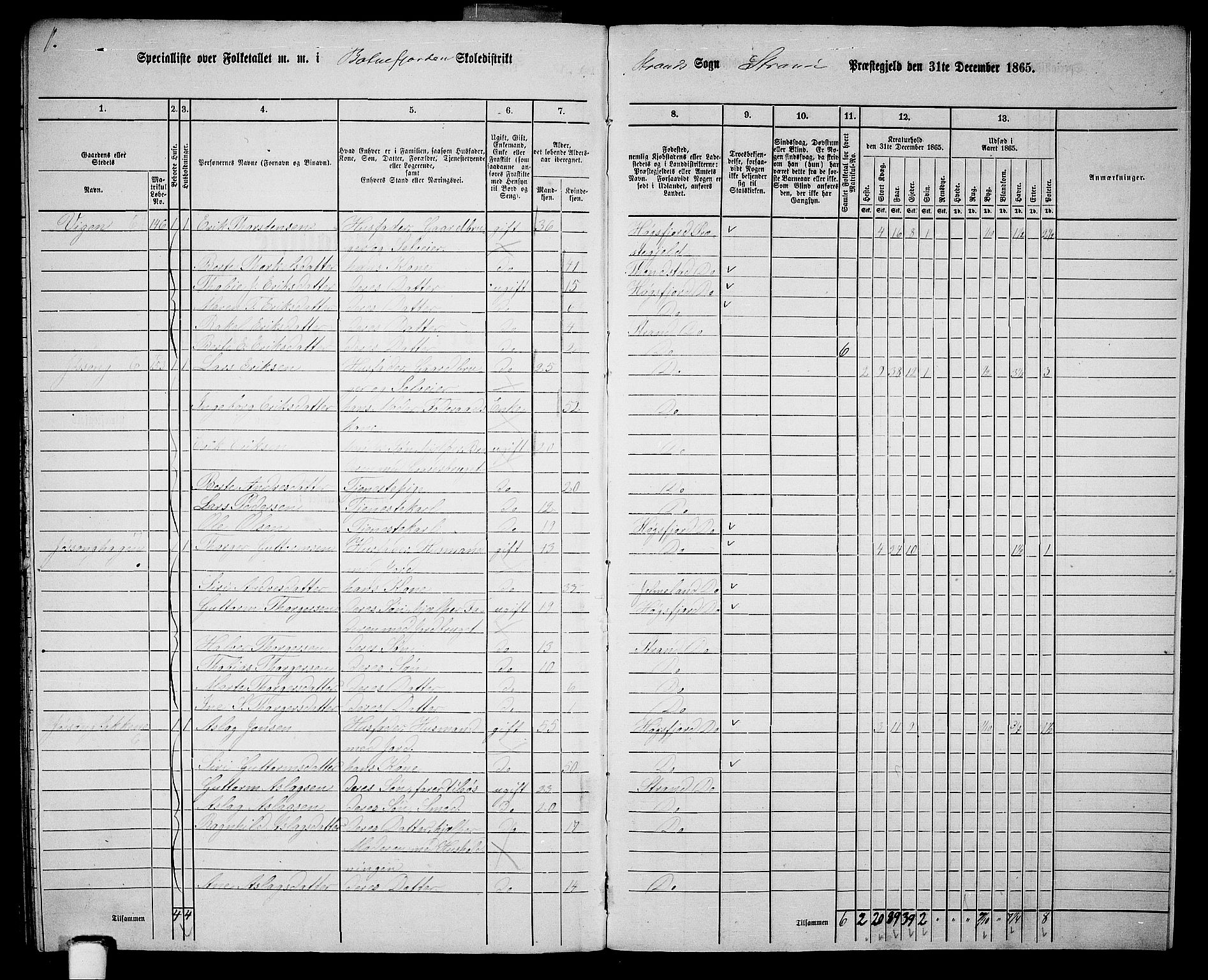 RA, 1865 census for Strand, 1865, p. 88