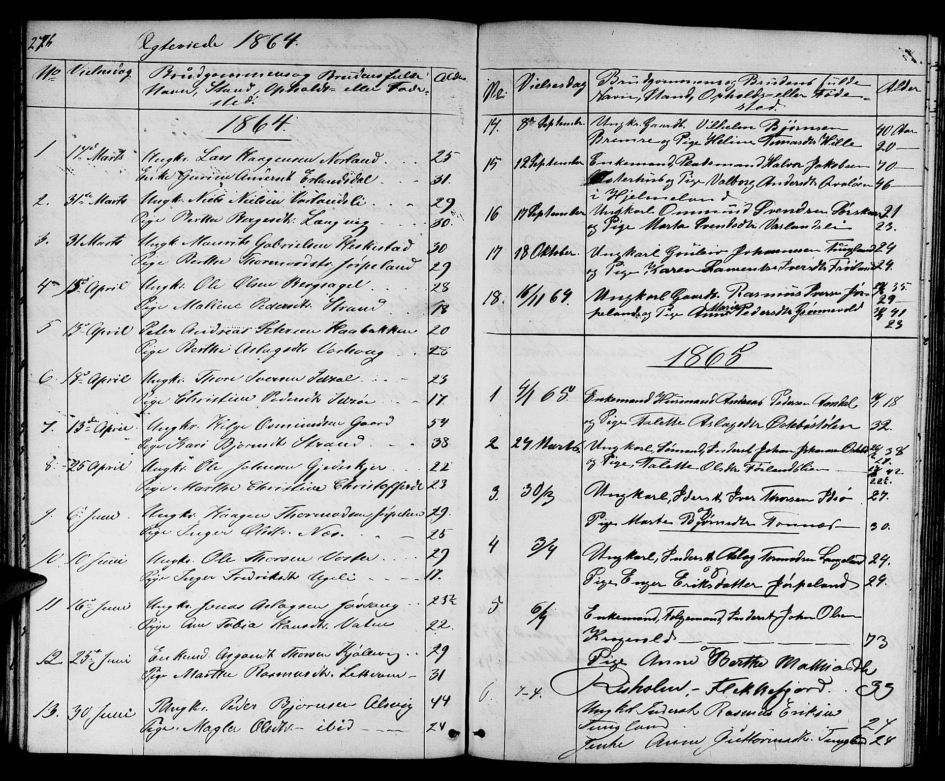 Strand sokneprestkontor, SAST/A-101828/H/Ha/Hab/L0003: Parish register (copy) no. B 3, 1855-1881, p. 276