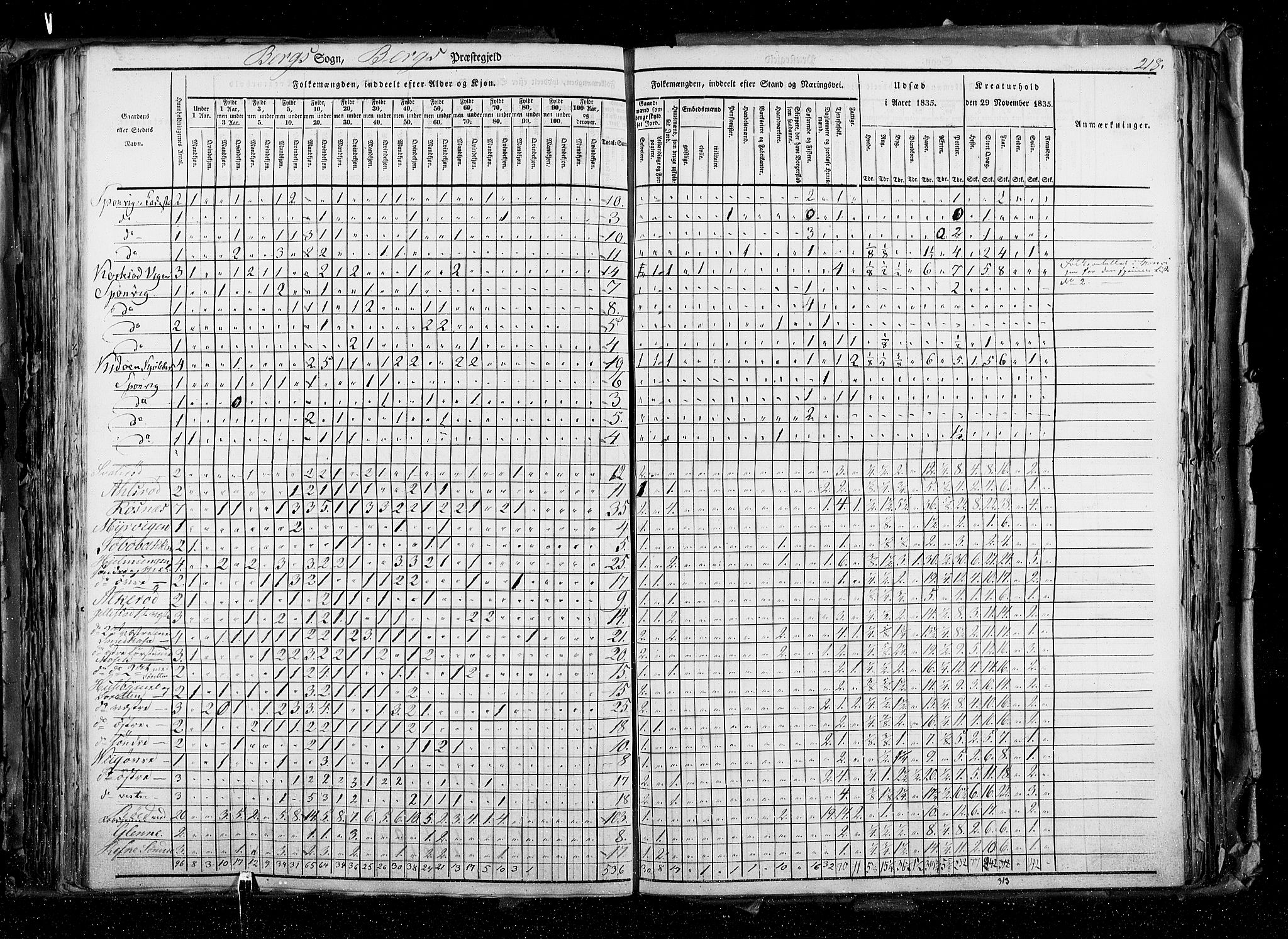 RA, Census 1835, vol. 2: Akershus amt og Smålenenes amt, 1835, p. 218