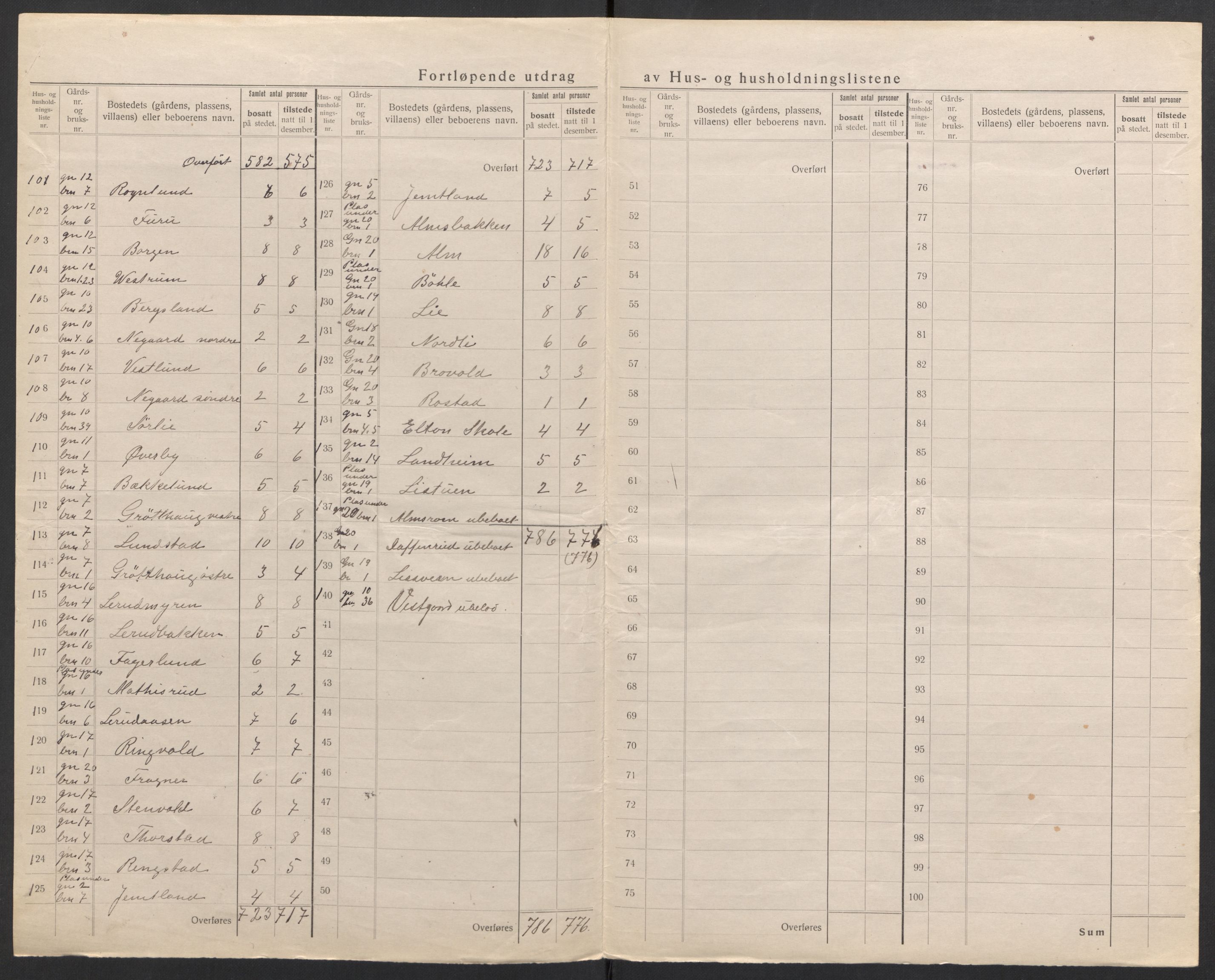 SAH, 1920 census for Vestre Toten, 1920, p. 12