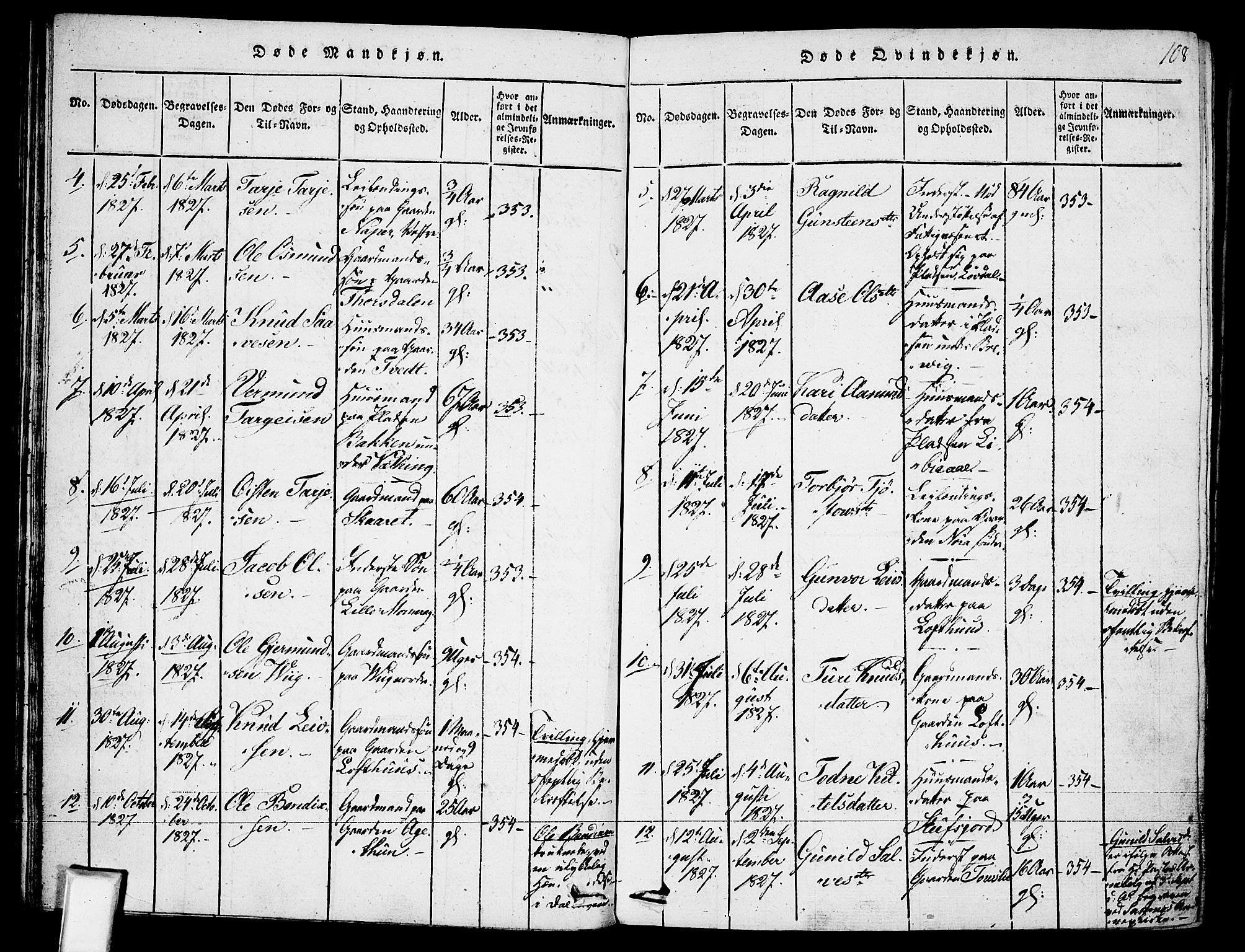 Fyresdal kirkebøker, SAKO/A-263/F/Fa/L0003: Parish register (official) no. I 3, 1815-1840, p. 108