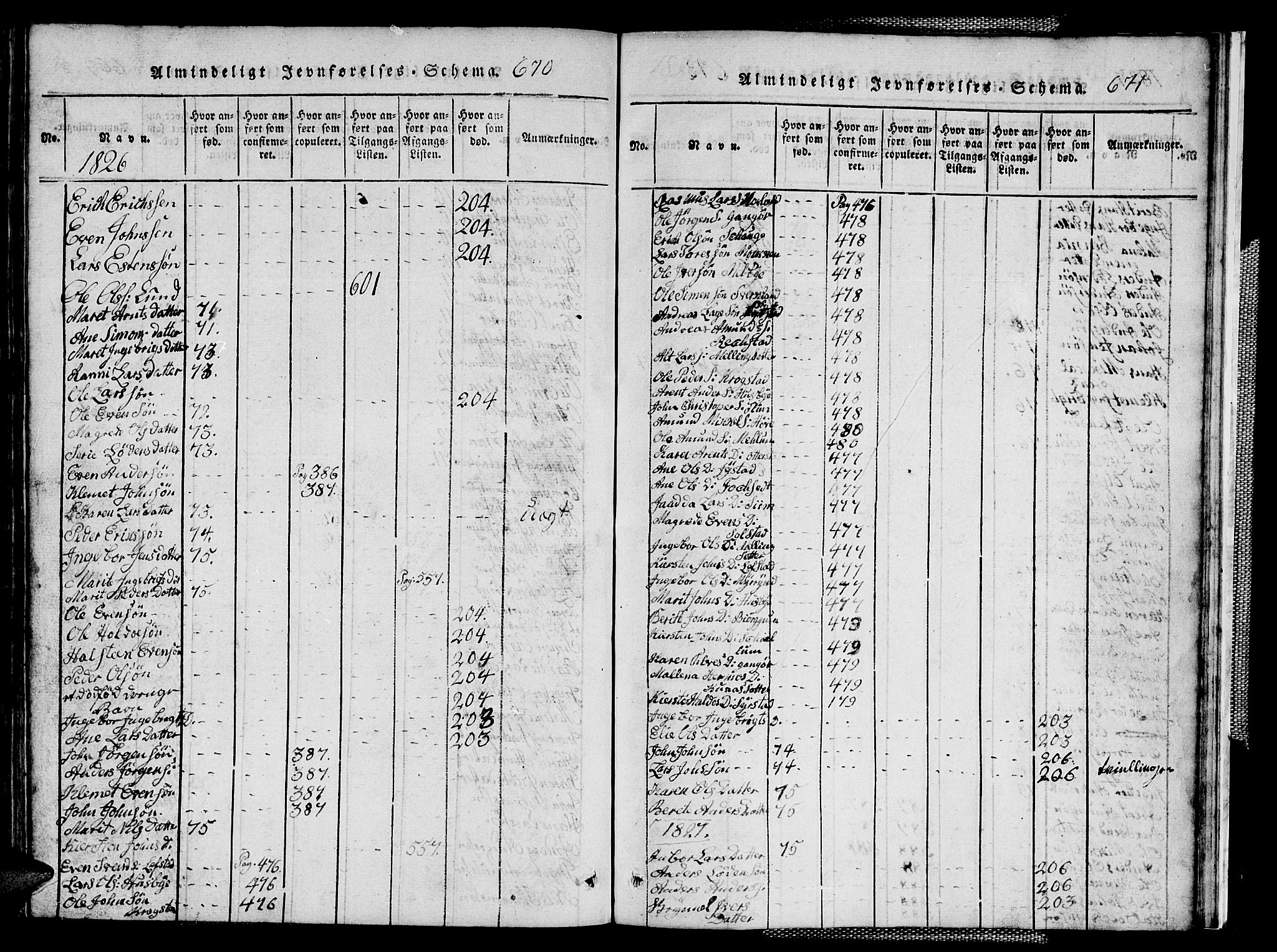 Ministerialprotokoller, klokkerbøker og fødselsregistre - Sør-Trøndelag, SAT/A-1456/667/L0796: Parish register (copy) no. 667C01, 1817-1836, p. 670-671