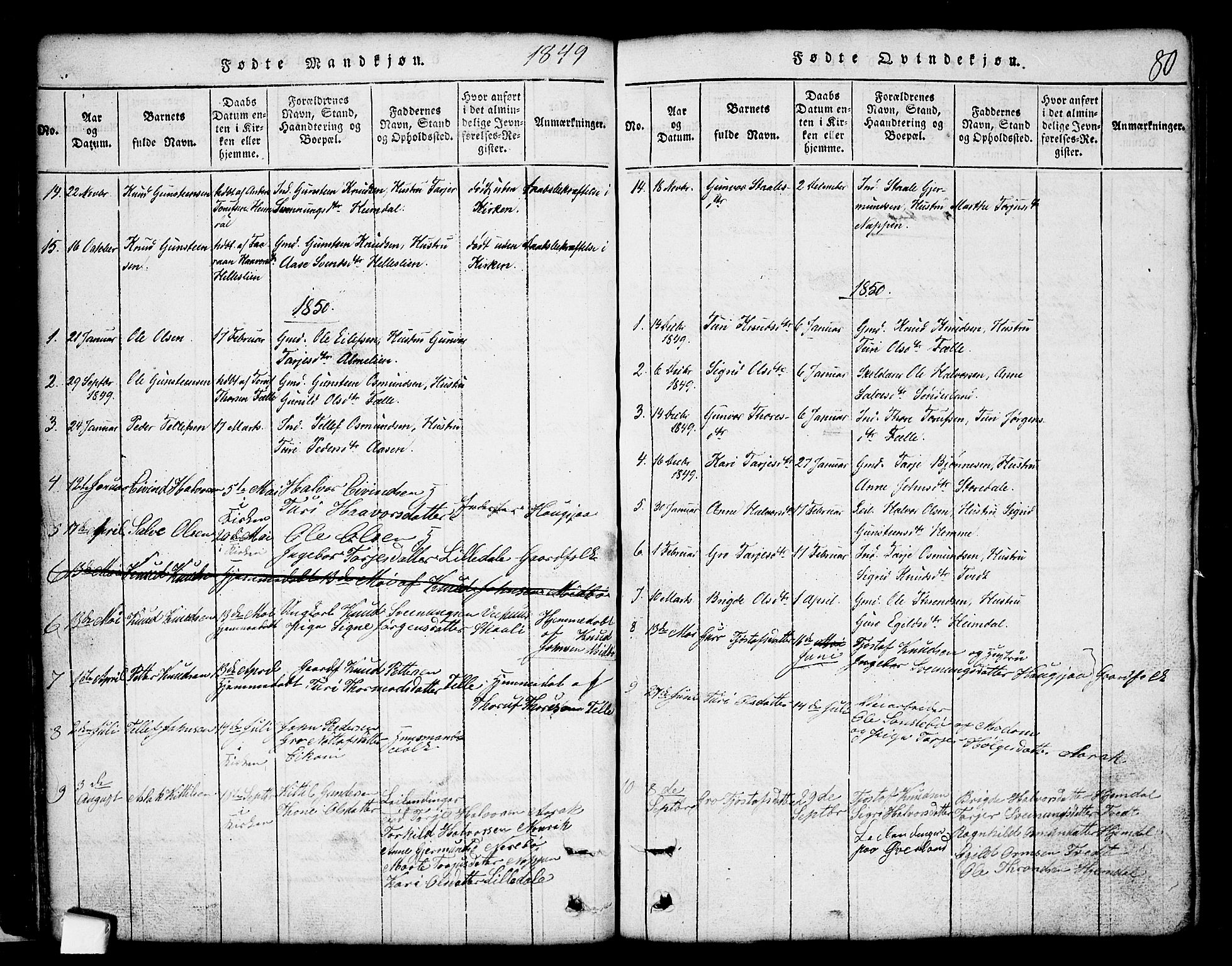 Nissedal kirkebøker, SAKO/A-288/G/Gb/L0001: Parish register (copy) no. II 1, 1814-1862, p. 80