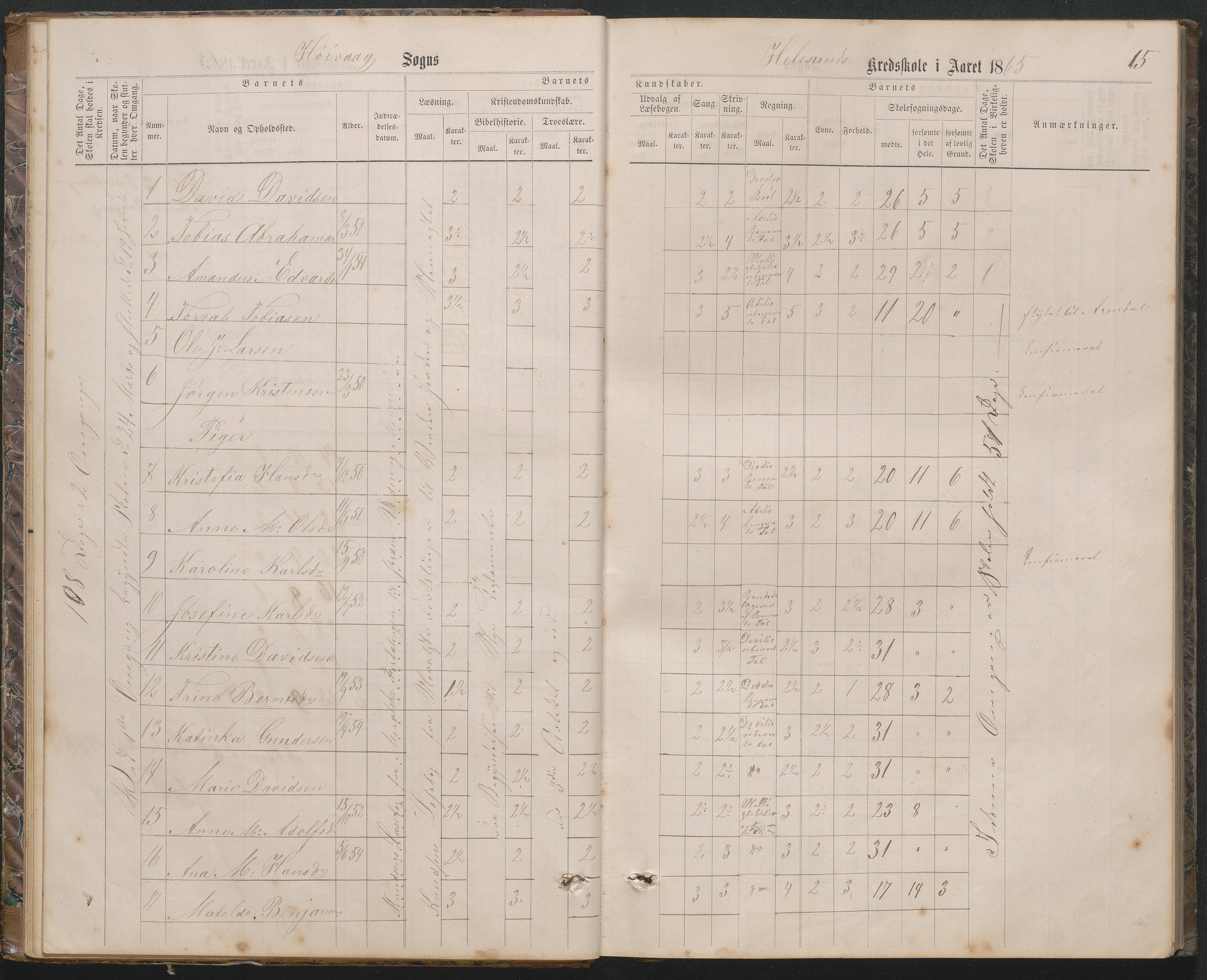 Høvåg kommune, AAKS/KA0927-PK/2/2/L0019: Åkerøy - Karakterprotokoll, 1863-1895, p. 15