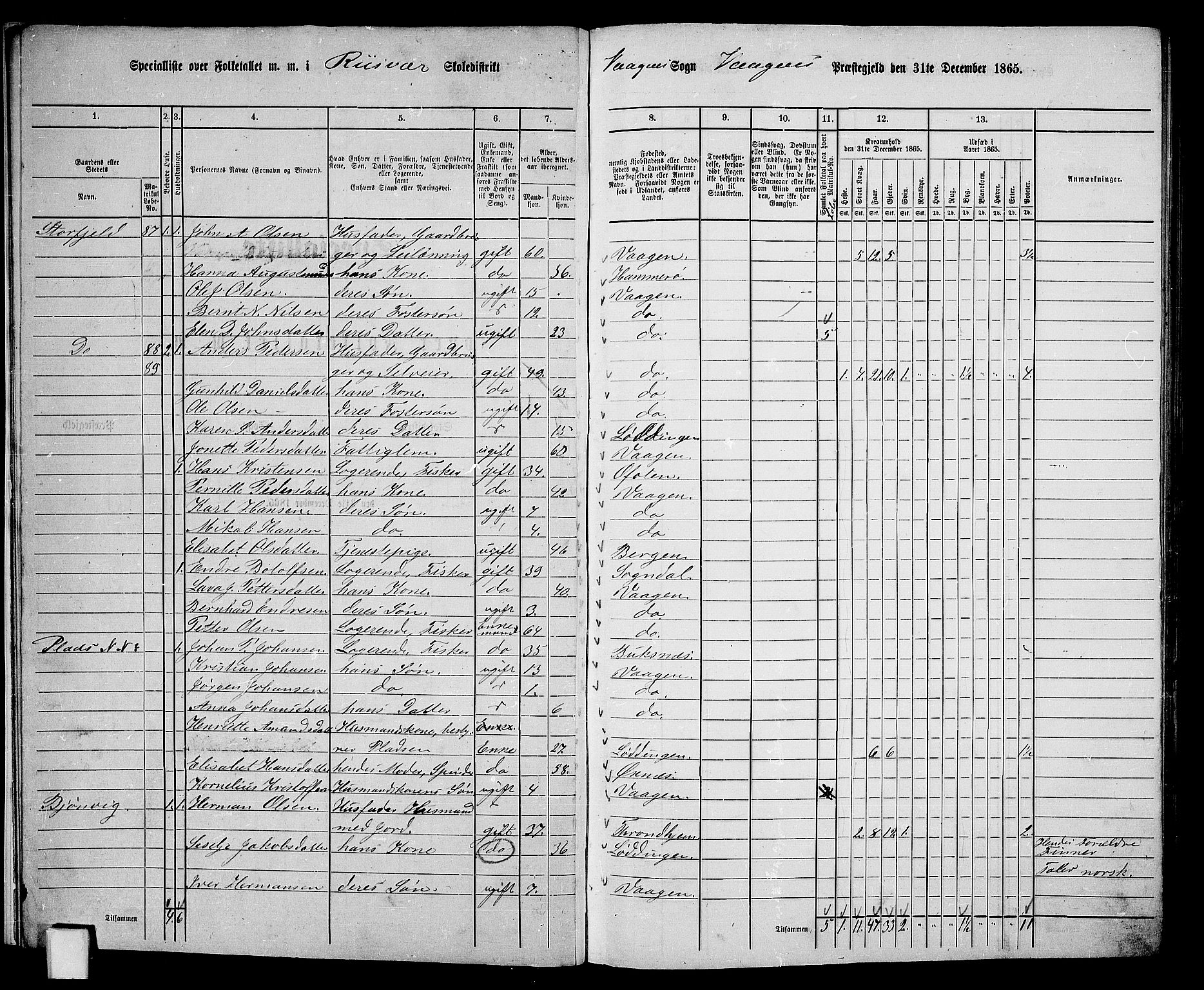 RA, 1865 census for Vågan, 1865, p. 10