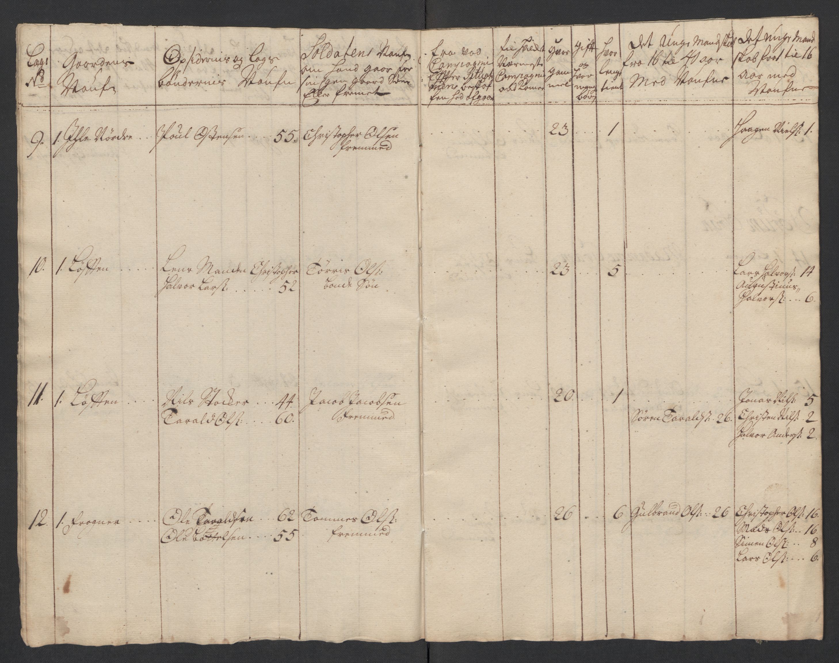 Rentekammeret inntil 1814, Realistisk ordnet avdeling, AV/RA-EA-4070/Ki/L0015: [S14]: Hovedlegdsruller, 1726, p. 370