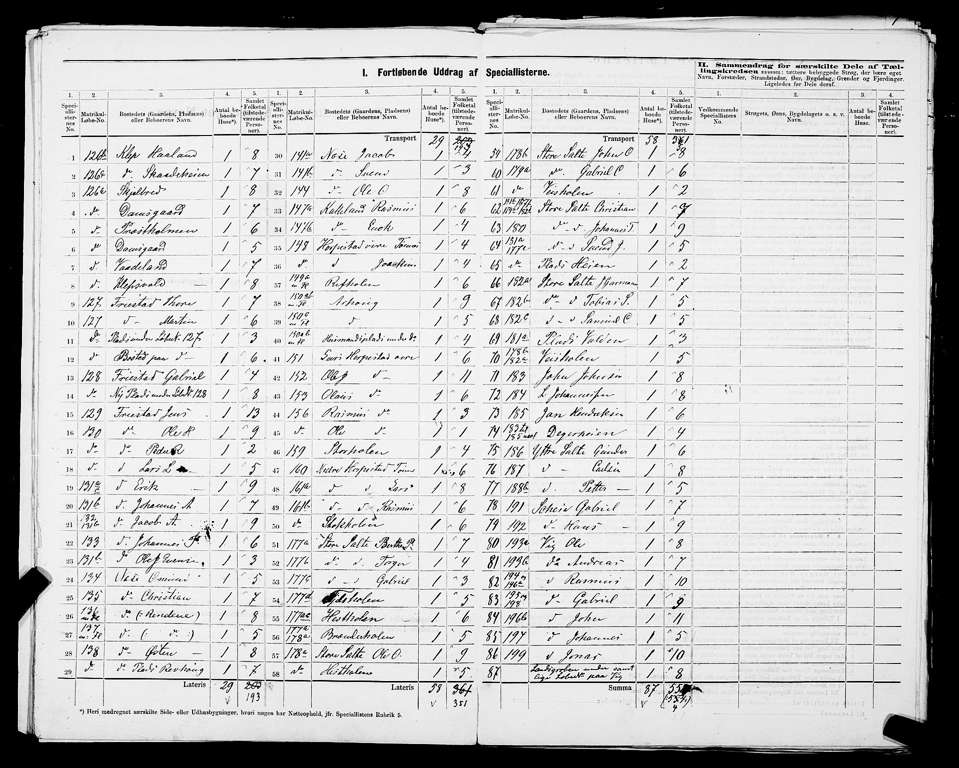 SAST, 1875 census for 1120P Klepp, 1875, p. 13