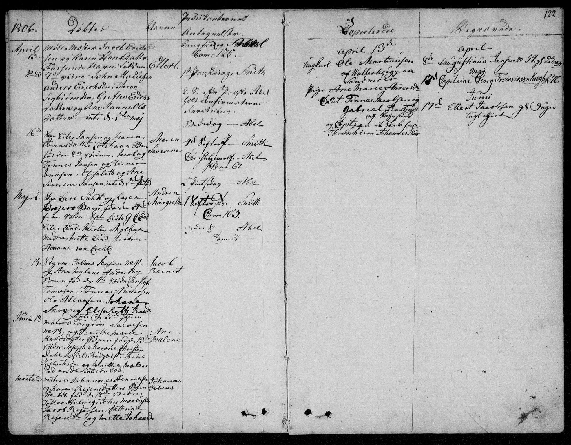 Farsund sokneprestkontor, SAK/1111-0009/F/Fa/L0001: Parish register (official) no. A 1, 1784-1815, p. 122