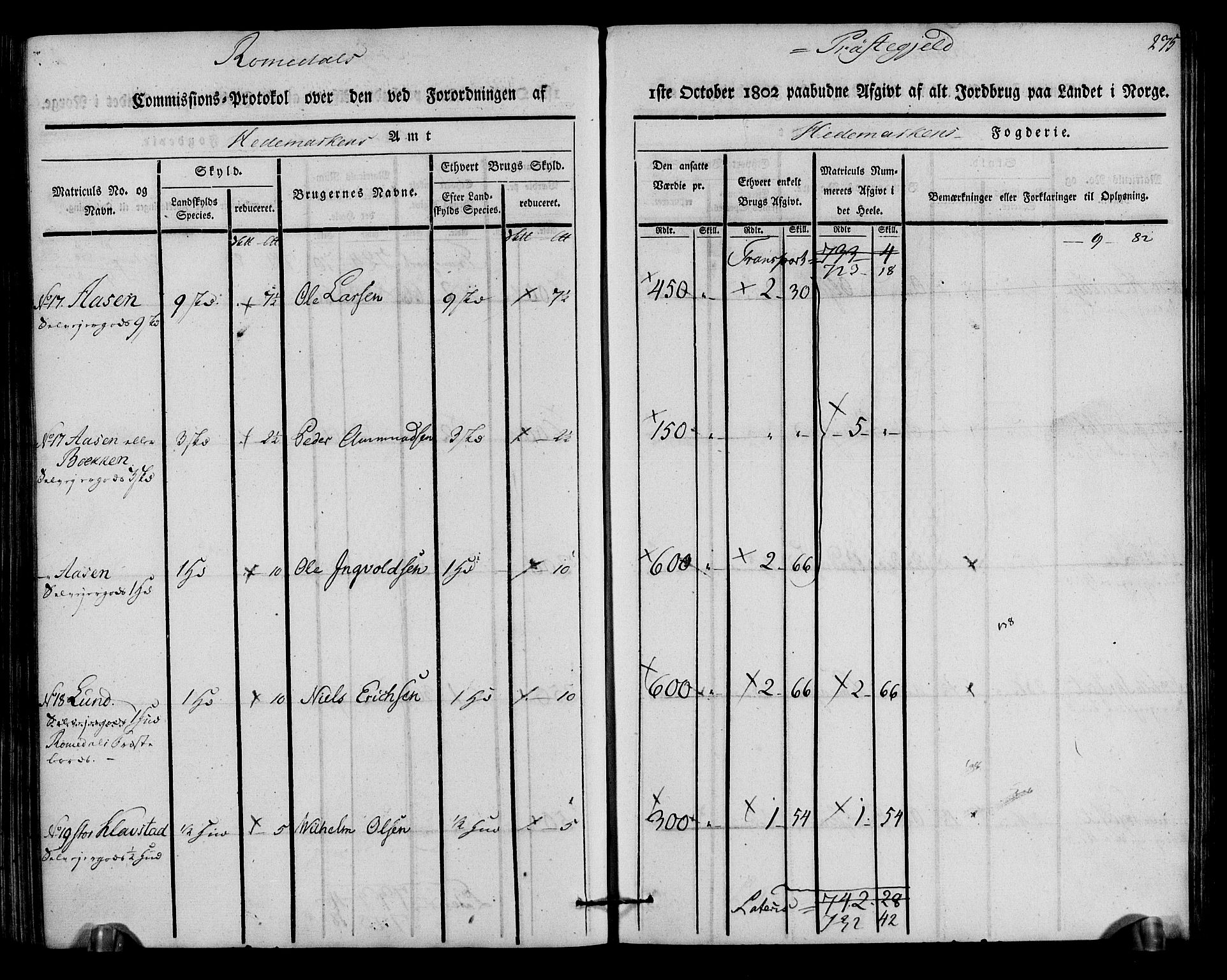 Rentekammeret inntil 1814, Realistisk ordnet avdeling, AV/RA-EA-4070/N/Ne/Nea/L0033: Hedmark fogderi. Kommisjonsprotokoll, 1803, p. 277