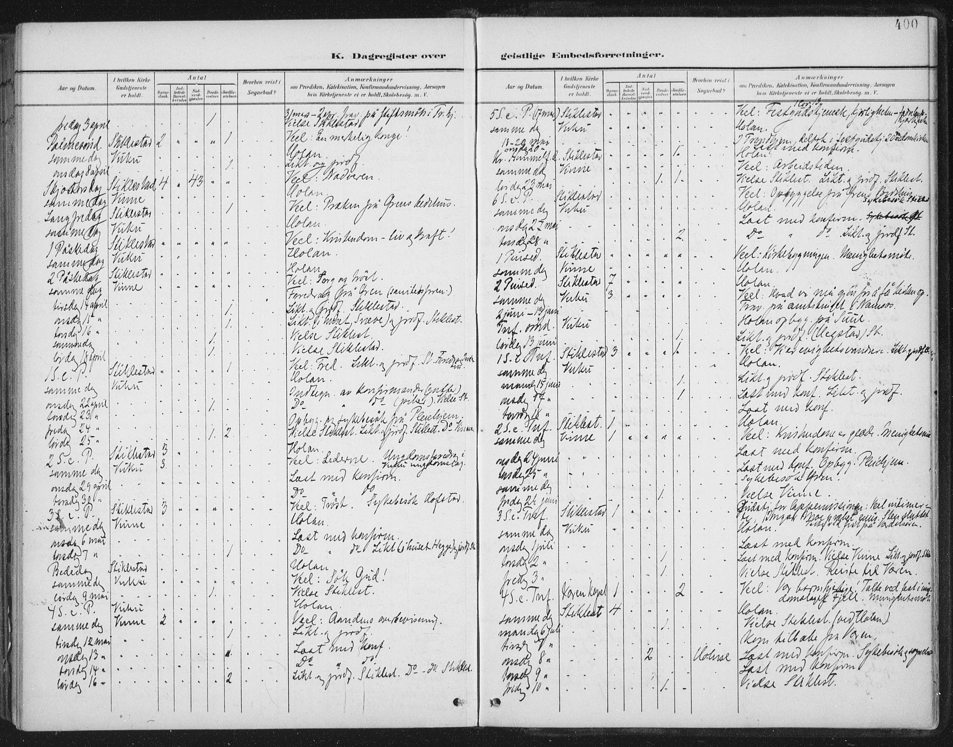 Ministerialprotokoller, klokkerbøker og fødselsregistre - Nord-Trøndelag, SAT/A-1458/723/L0246: Parish register (official) no. 723A15, 1900-1917, p. 400