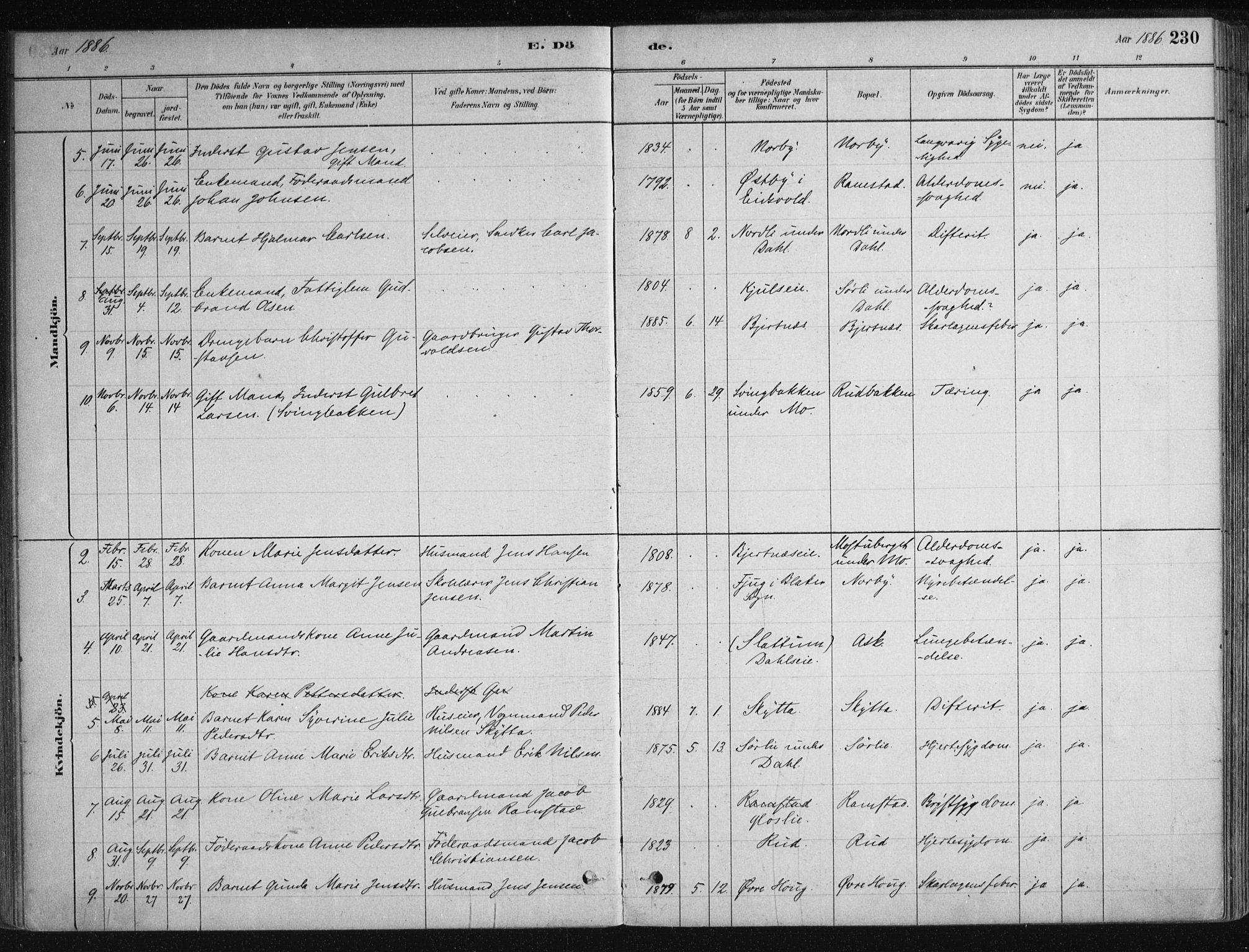 Nittedal prestekontor Kirkebøker, AV/SAO-A-10365a/F/Fa/L0007: Parish register (official) no. I 7, 1879-1901, p. 230