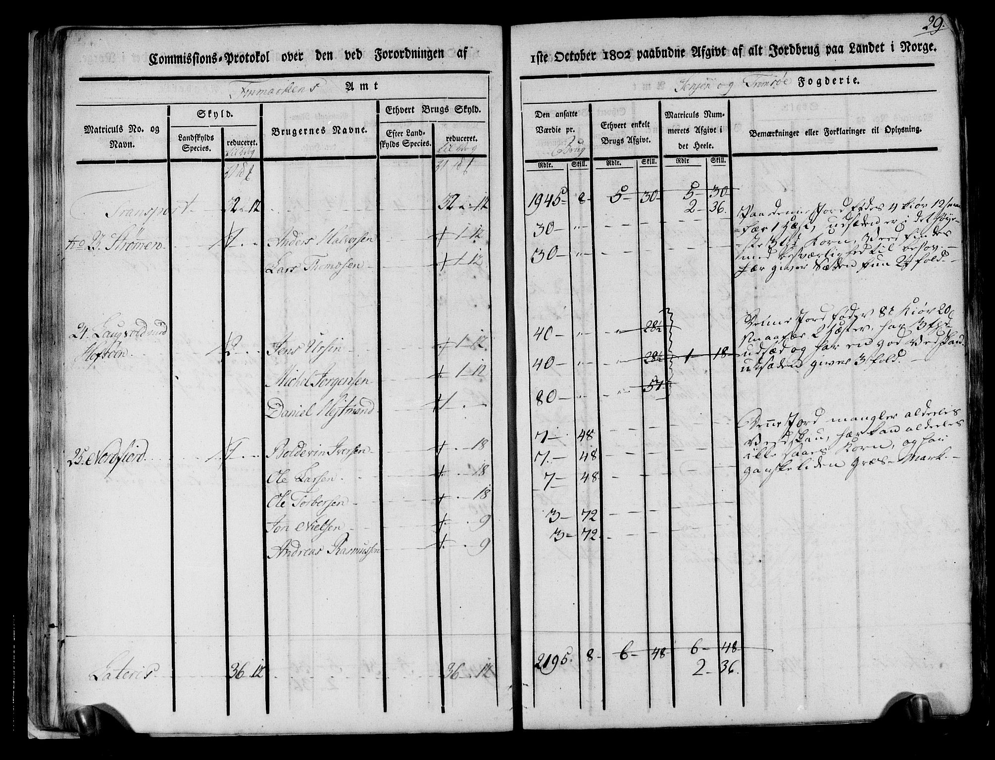 Rentekammeret inntil 1814, Realistisk ordnet avdeling, RA/EA-4070/N/Ne/Nea/L0167: til 0169: Senja og Tromsø fogderi. Kommisjonsprotokoll for Sand, Torsken, Fauskevåg, Kvæfjord, Astafjord, Dyrøy og Gisund tinglag, 1803, p. 30