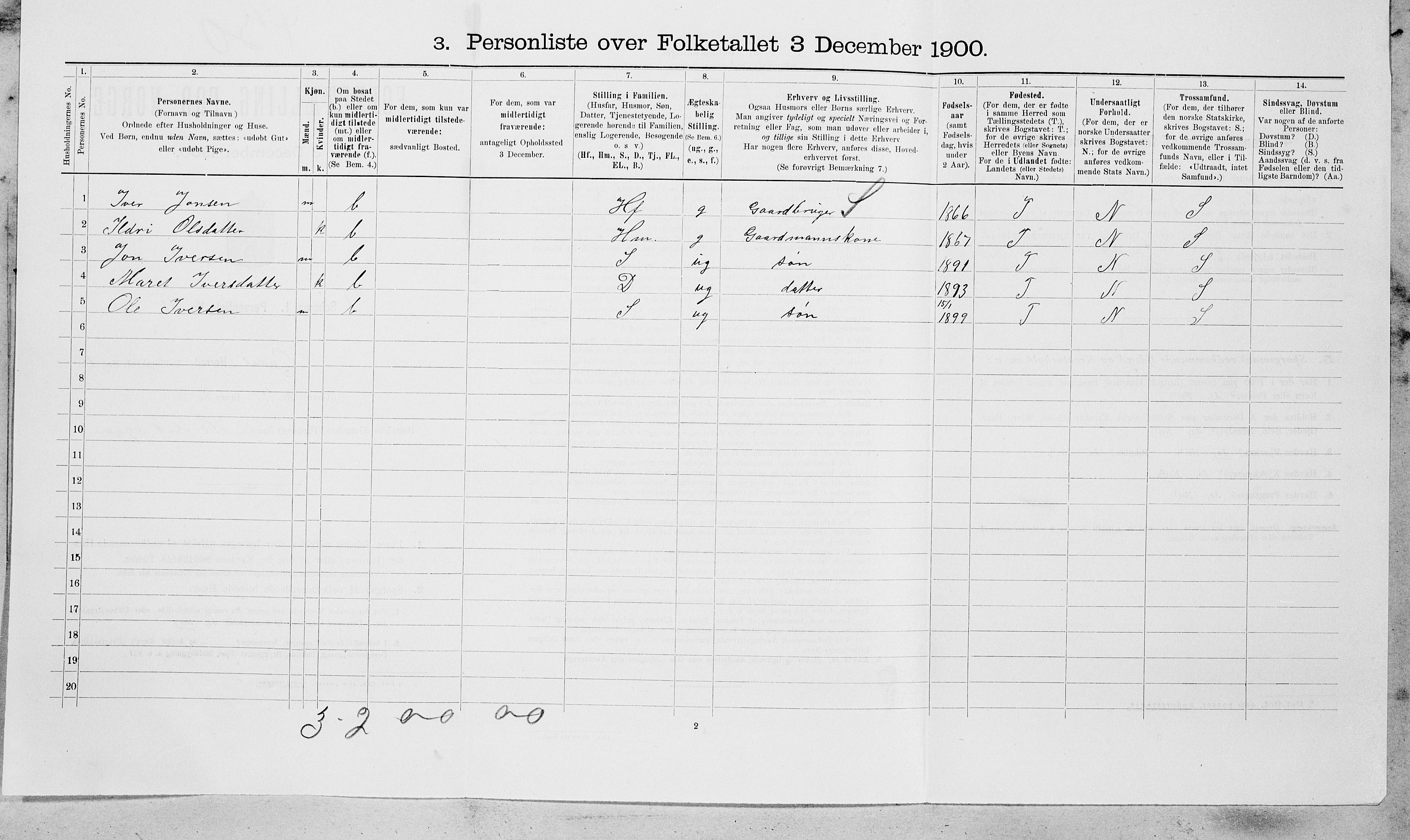 SAT, 1900 census for Oppdal, 1900, p. 873