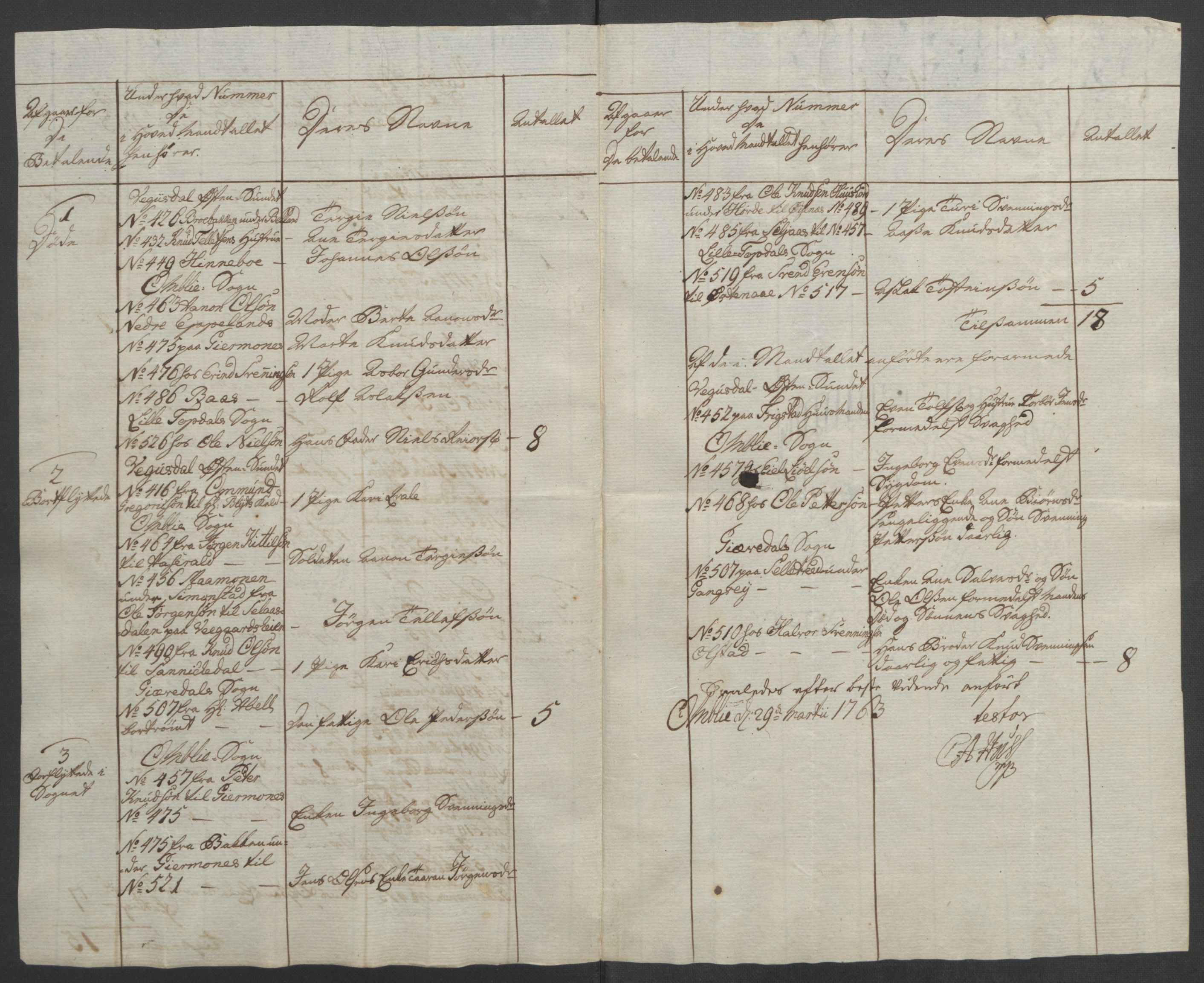 Rentekammeret inntil 1814, Reviderte regnskaper, Fogderegnskap, AV/RA-EA-4092/R40/L2517: Ekstraskatten Råbyggelag, 1762-1763, p. 452