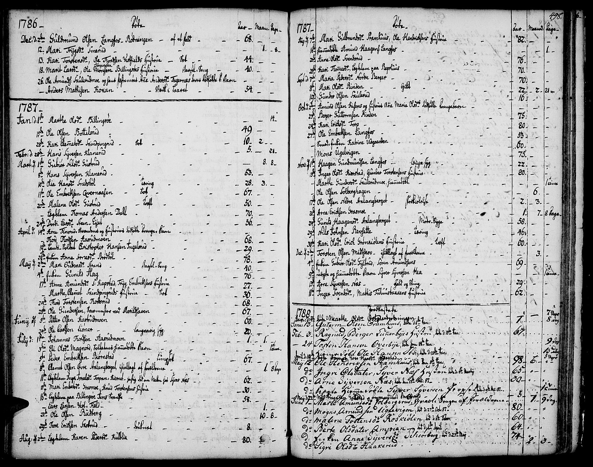 Vinger prestekontor, SAH/PREST-024/H/Ha/Haa/L0004: Parish register (official) no. 4, 1766-1813, p. 497-498