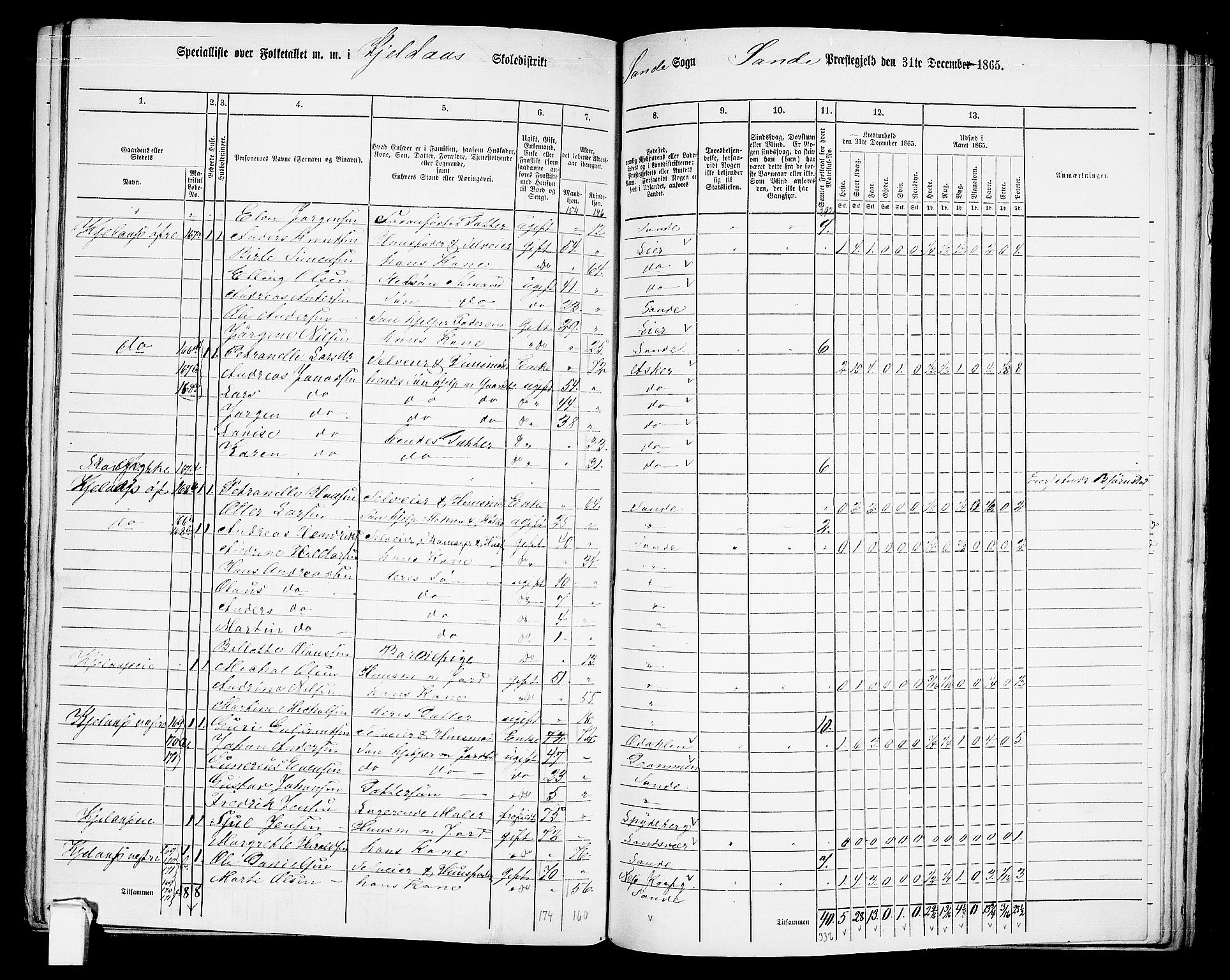 RA, 1865 census for Sande, 1865, p. 97