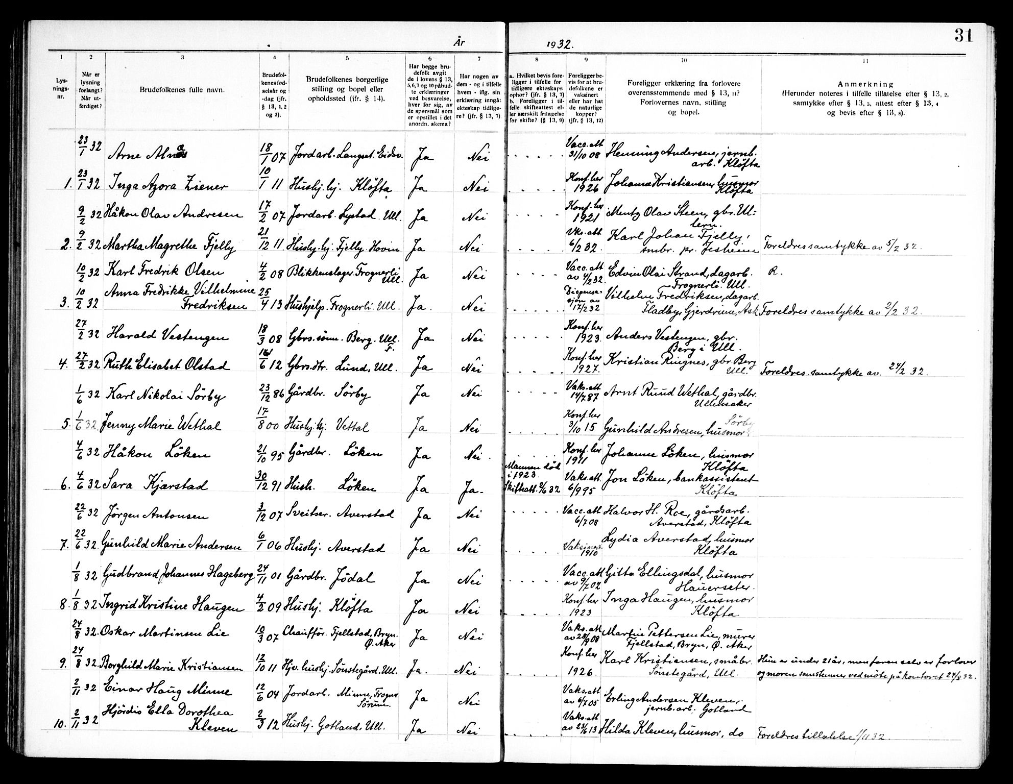 Ullensaker prestekontor Kirkebøker, AV/SAO-A-10236a/H/Ha/L0002: Banns register no. 2, 1919-1959, p. 31