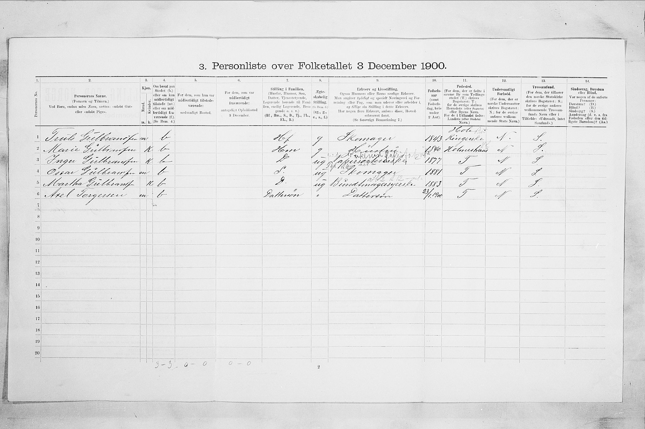 RA, 1900 census for Drammen, 1900, p. 3823