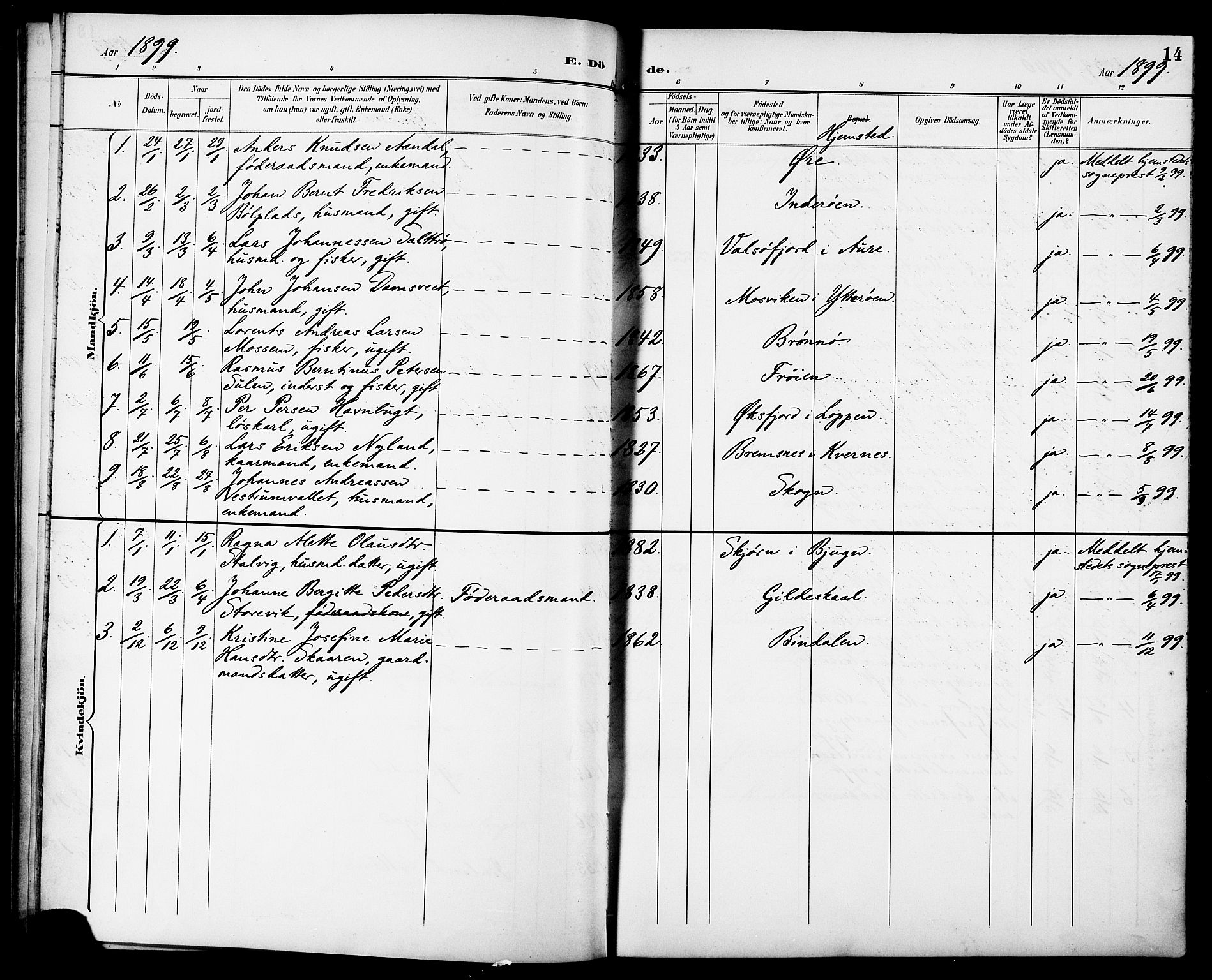 Ministerialprotokoller, klokkerbøker og fødselsregistre - Sør-Trøndelag, SAT/A-1456/629/L0486: Parish register (official) no. 629A02, 1894-1919, p. 14