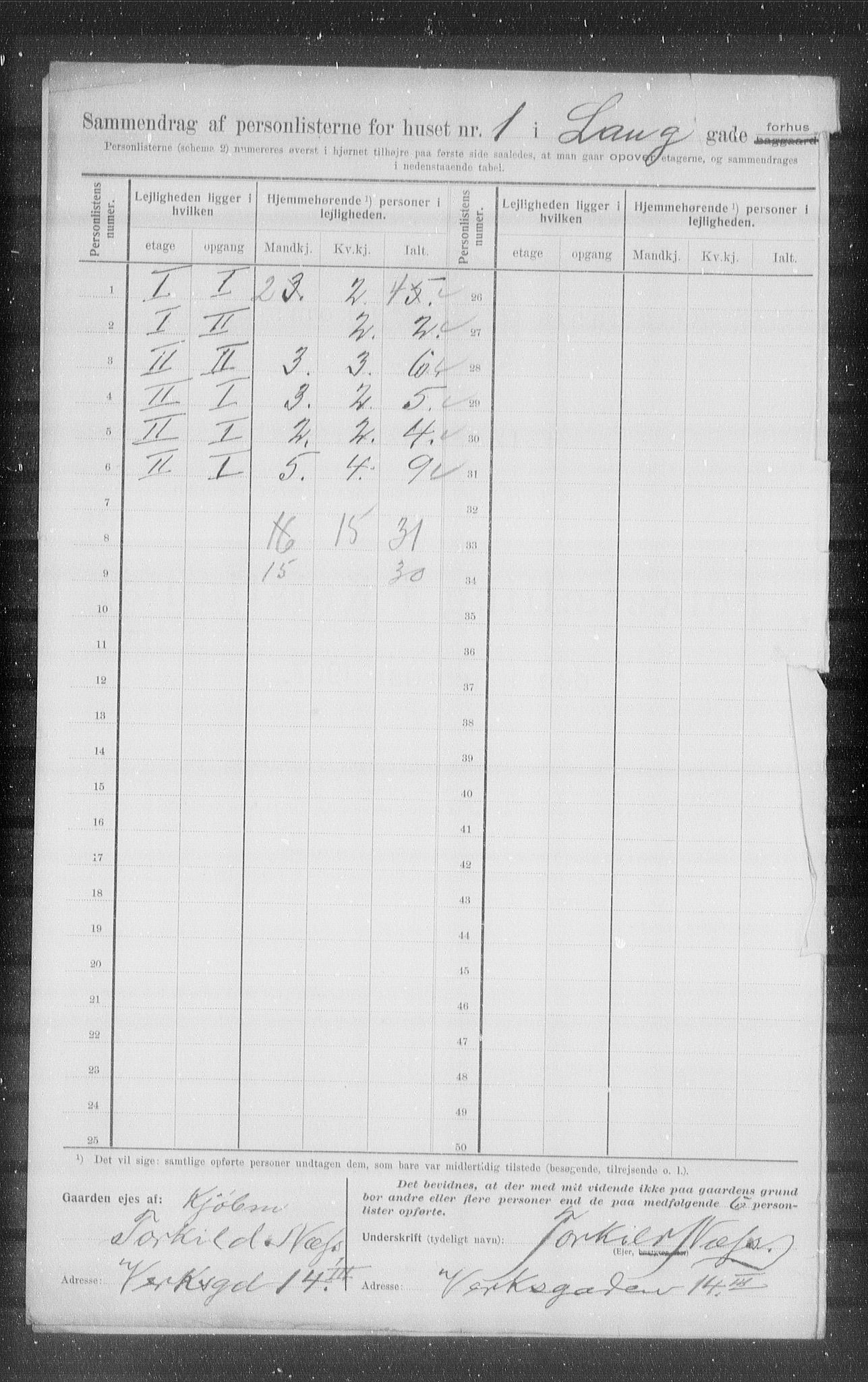 OBA, Municipal Census 1907 for Kristiania, 1907, p. 28800