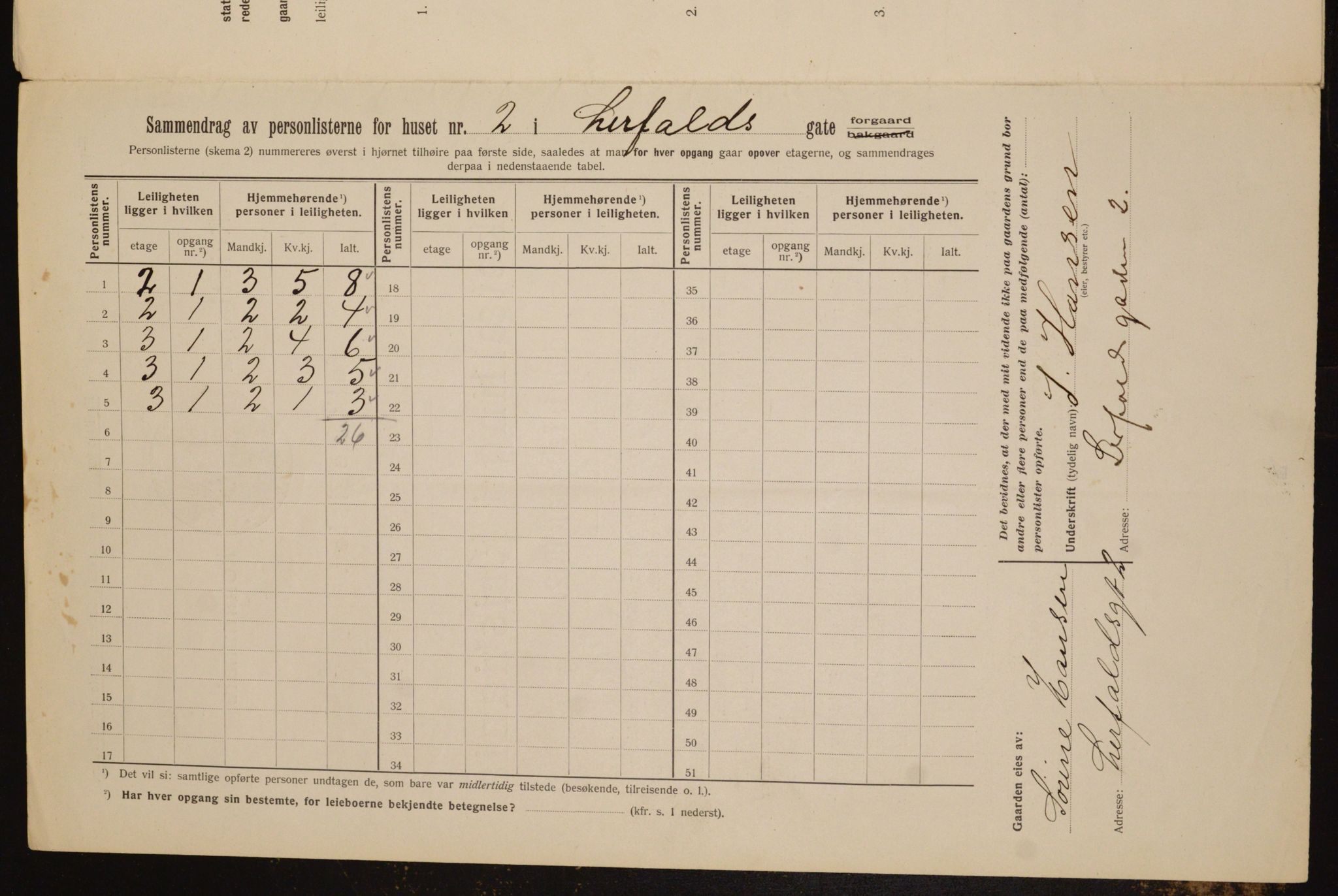 OBA, Municipal Census 1912 for Kristiania, 1912, p. 57571