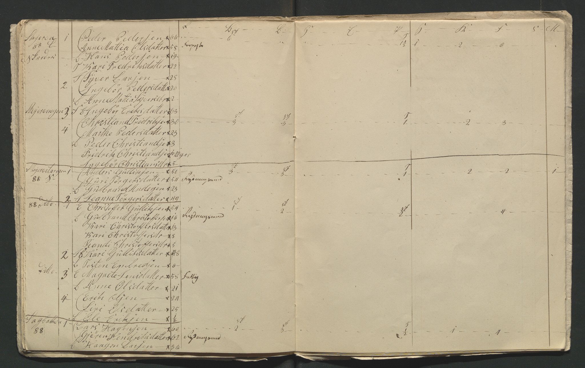 SAH, 1845 Census for Jevnaker parish, 1845, p. 77