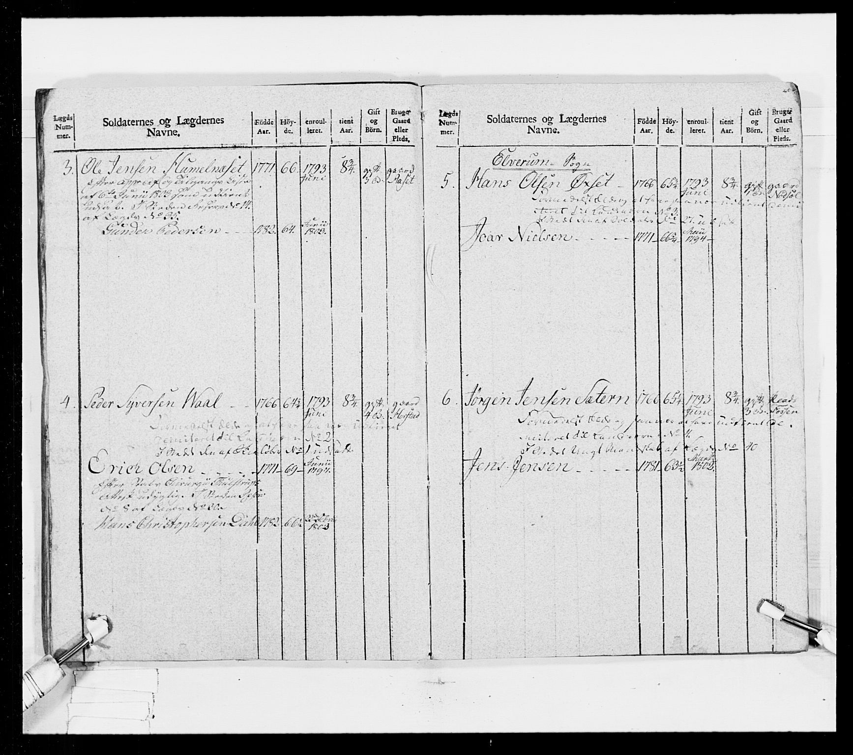 Generalitets- og kommissariatskollegiet, Det kongelige norske kommissariatskollegium, RA/EA-5420/E/Eh/L0025: Skiløperkompaniene, 1766-1803, p. 345