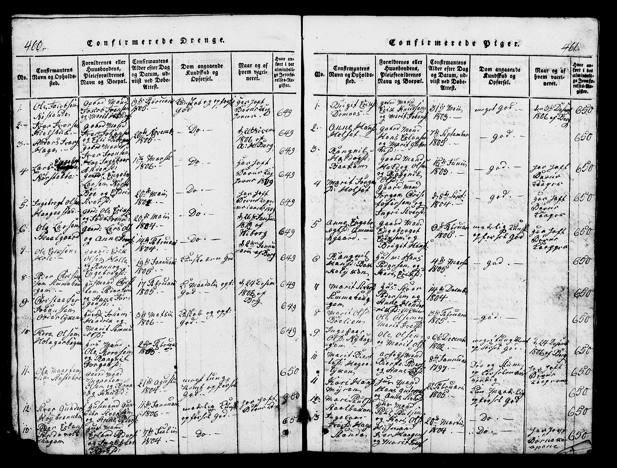 Lesja prestekontor, SAH/PREST-068/H/Ha/Hab/L0001: Parish register (copy) no. 1, 1820-1831, p. 460-461