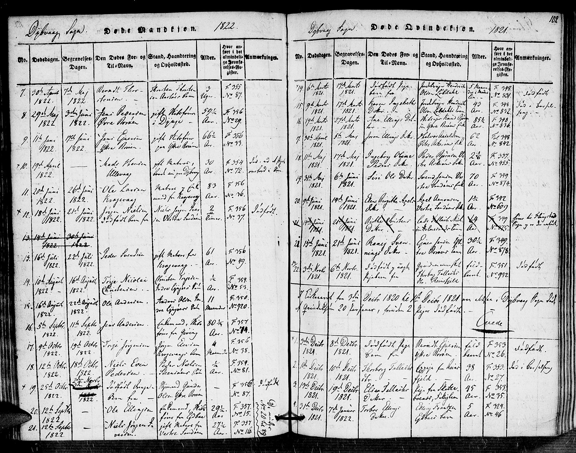 Dypvåg sokneprestkontor, SAK/1111-0007/F/Fa/Faa/L0003: Parish register (official) no. A 3 /1, 1817-1824, p. 102