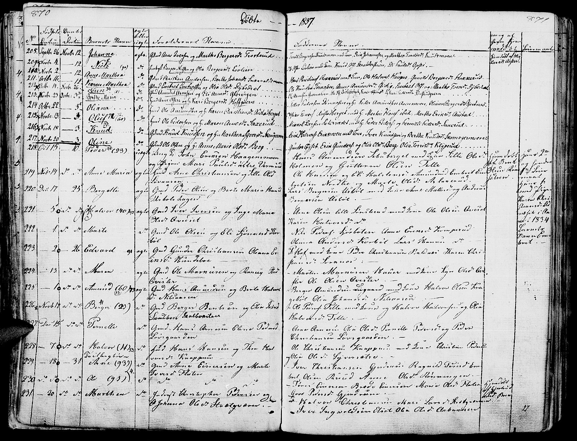 Hof prestekontor, SAH/PREST-038/H/Ha/Haa/L0006: Parish register (official) no. 6, 1822-1841, p. 870-871