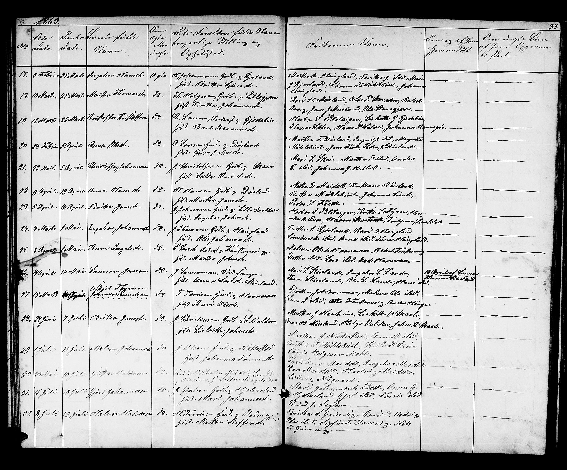 Kvinnherad sokneprestembete, SAB/A-76401/H/Hab: Parish register (copy) no. A 1, 1856-1873, p. 33