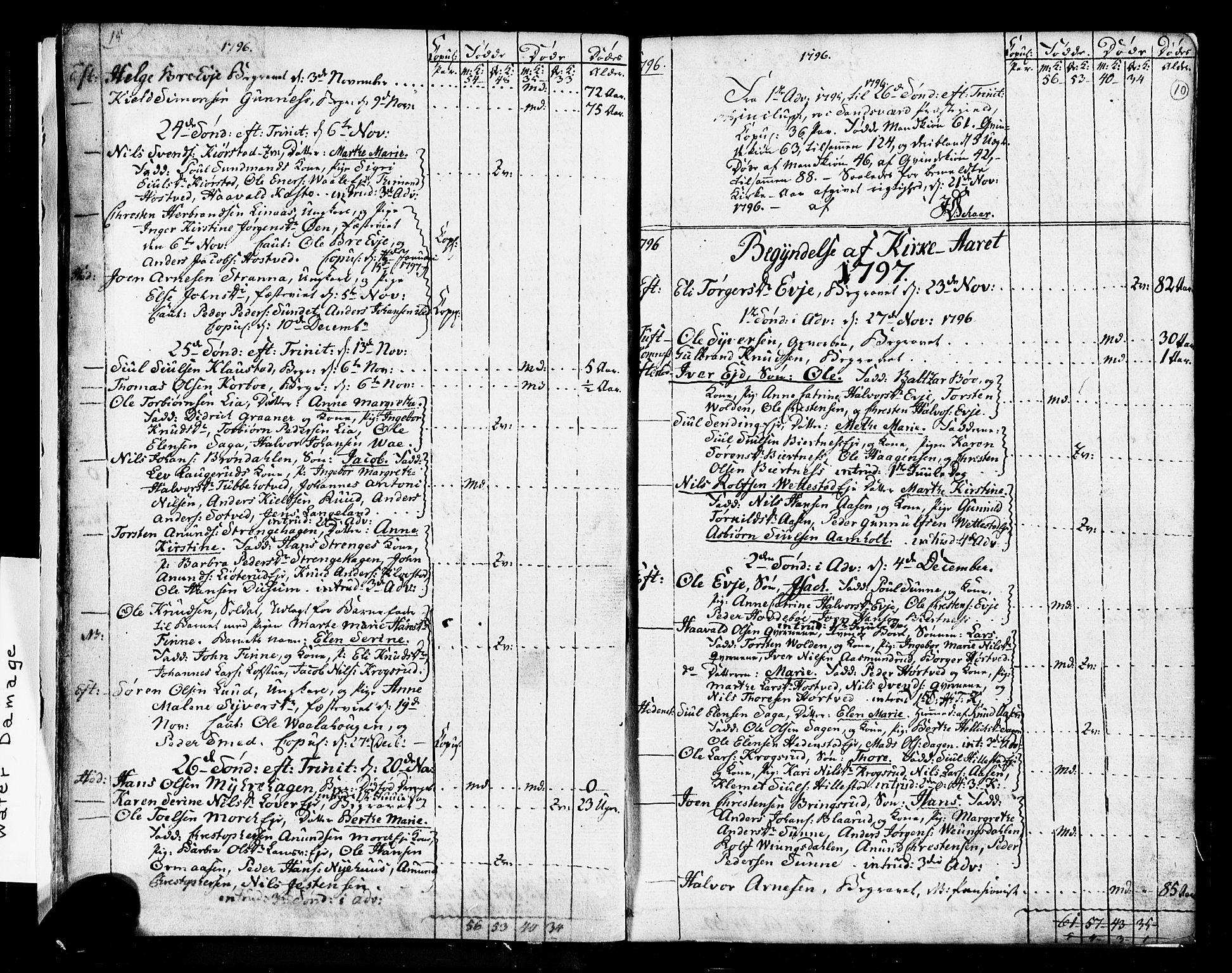 Sandsvær kirkebøker, SAKO/A-244/G/Ga/L0002: Parish register (copy) no. I 2, 1796-1817, p. 10