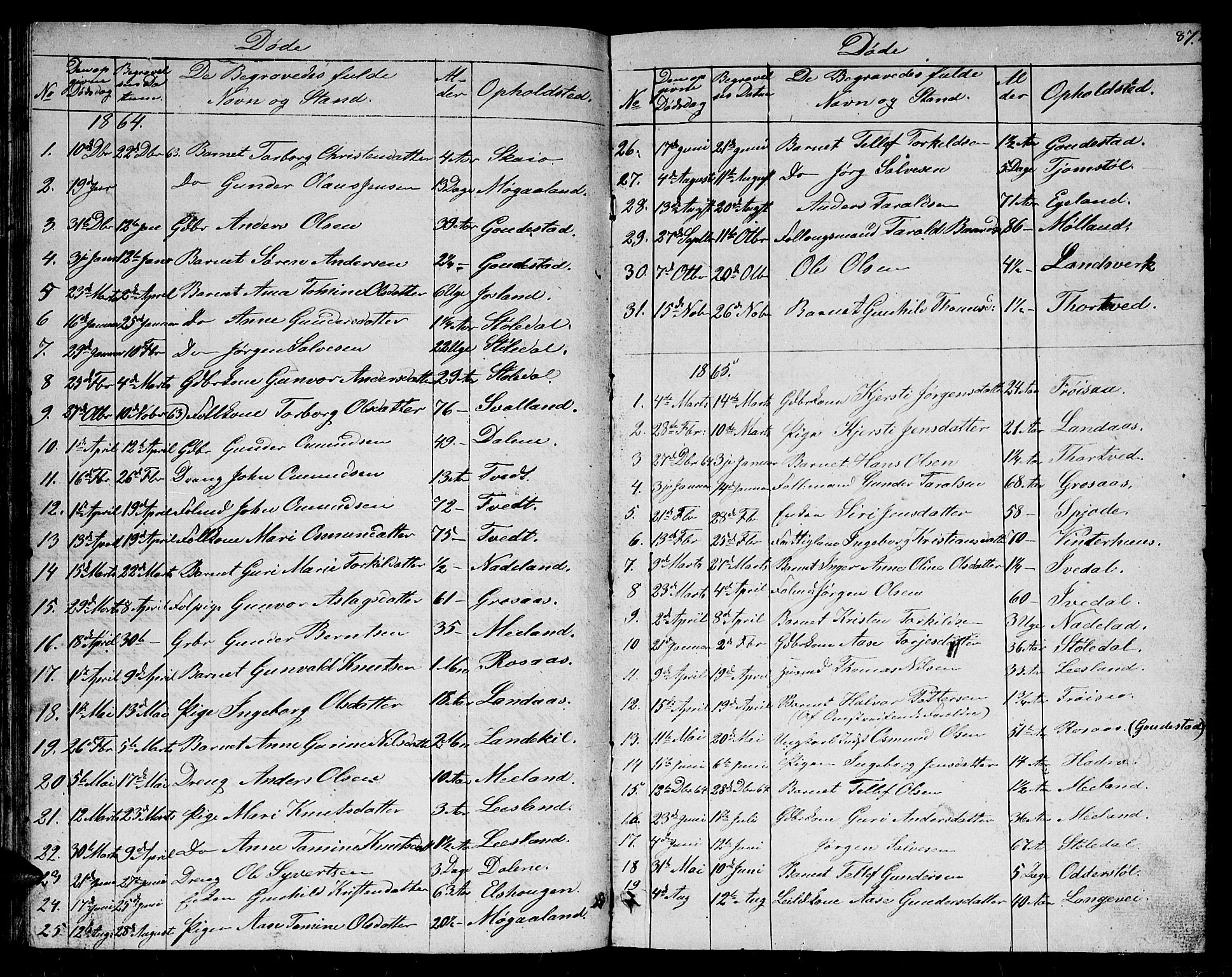 Evje sokneprestkontor, AV/SAK-1111-0008/F/Fb/Fbc/L0002: Parish register (copy) no. B 2, 1849-1876, p. 87