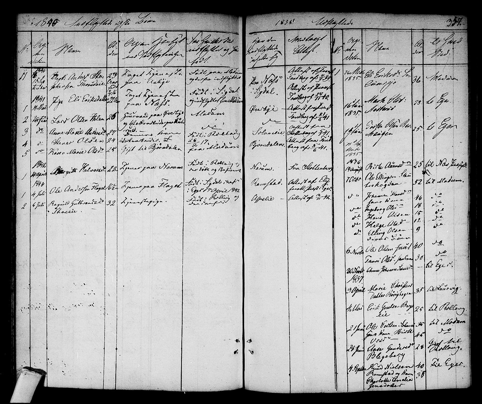 Sigdal kirkebøker, SAKO/A-245/F/Fa/L0006: Parish register (official) no. I 6 /1, 1829-1843, p. 357