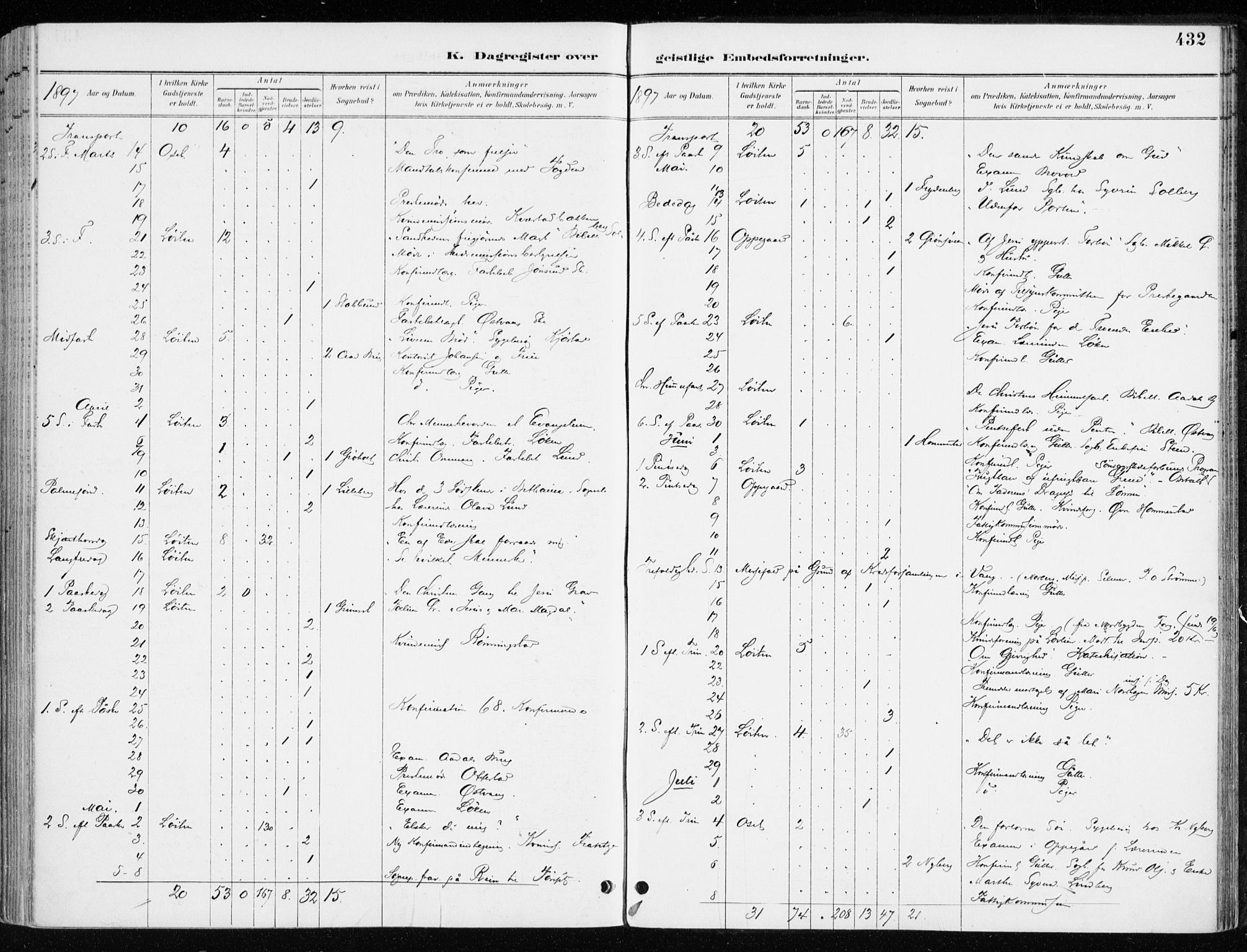 Løten prestekontor, AV/SAH-PREST-022/K/Ka/L0010: Parish register (official) no. 10, 1892-1907, p. 432