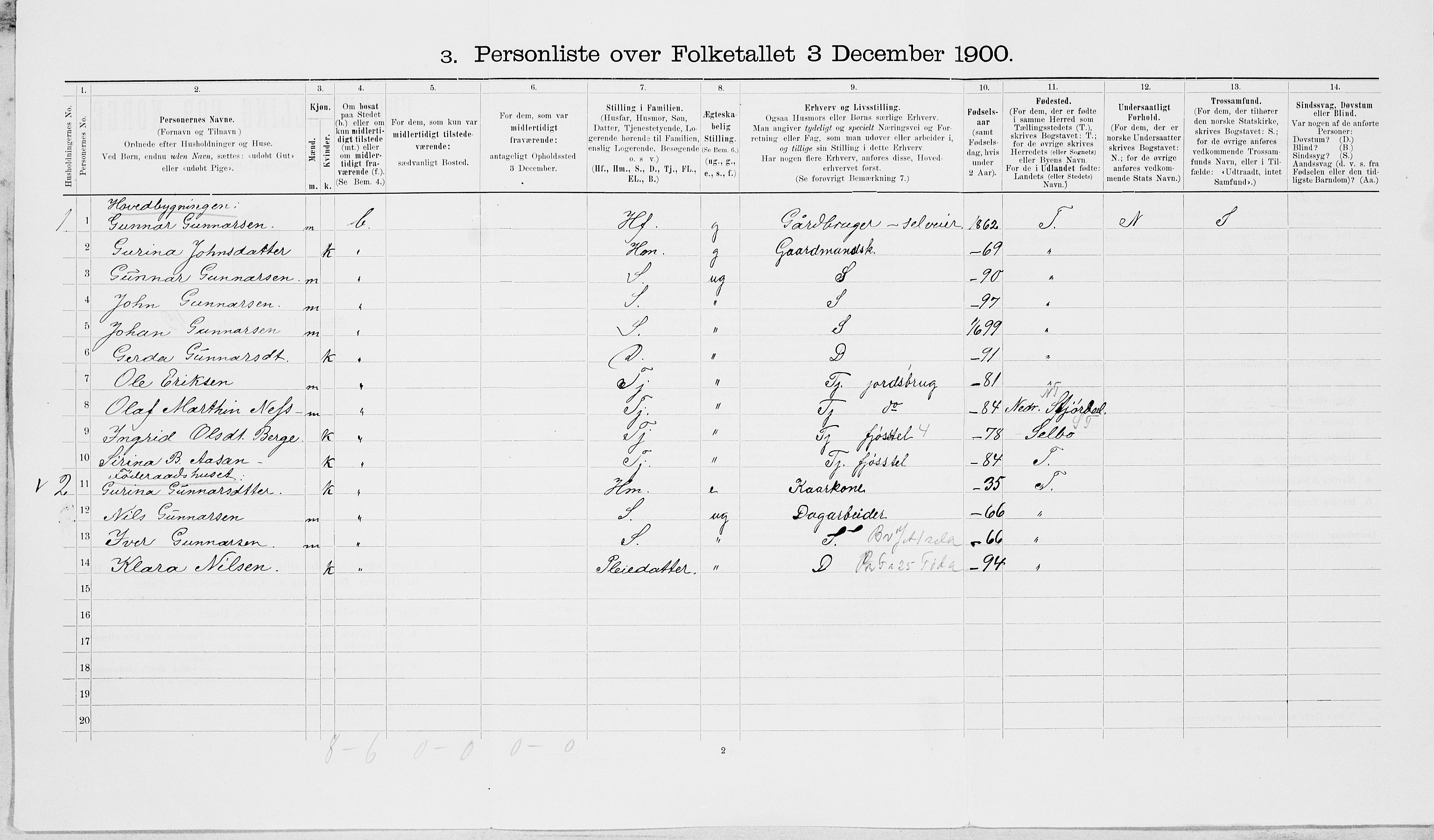 SAT, 1900 census for Hegra, 1900, p. 23