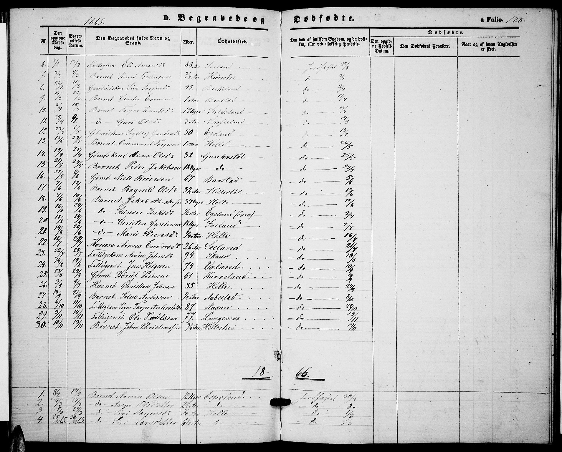 Nord-Audnedal sokneprestkontor, SAK/1111-0032/F/Fb/Fba/L0002: Parish register (copy) no. B 2, 1856-1882, p. 188