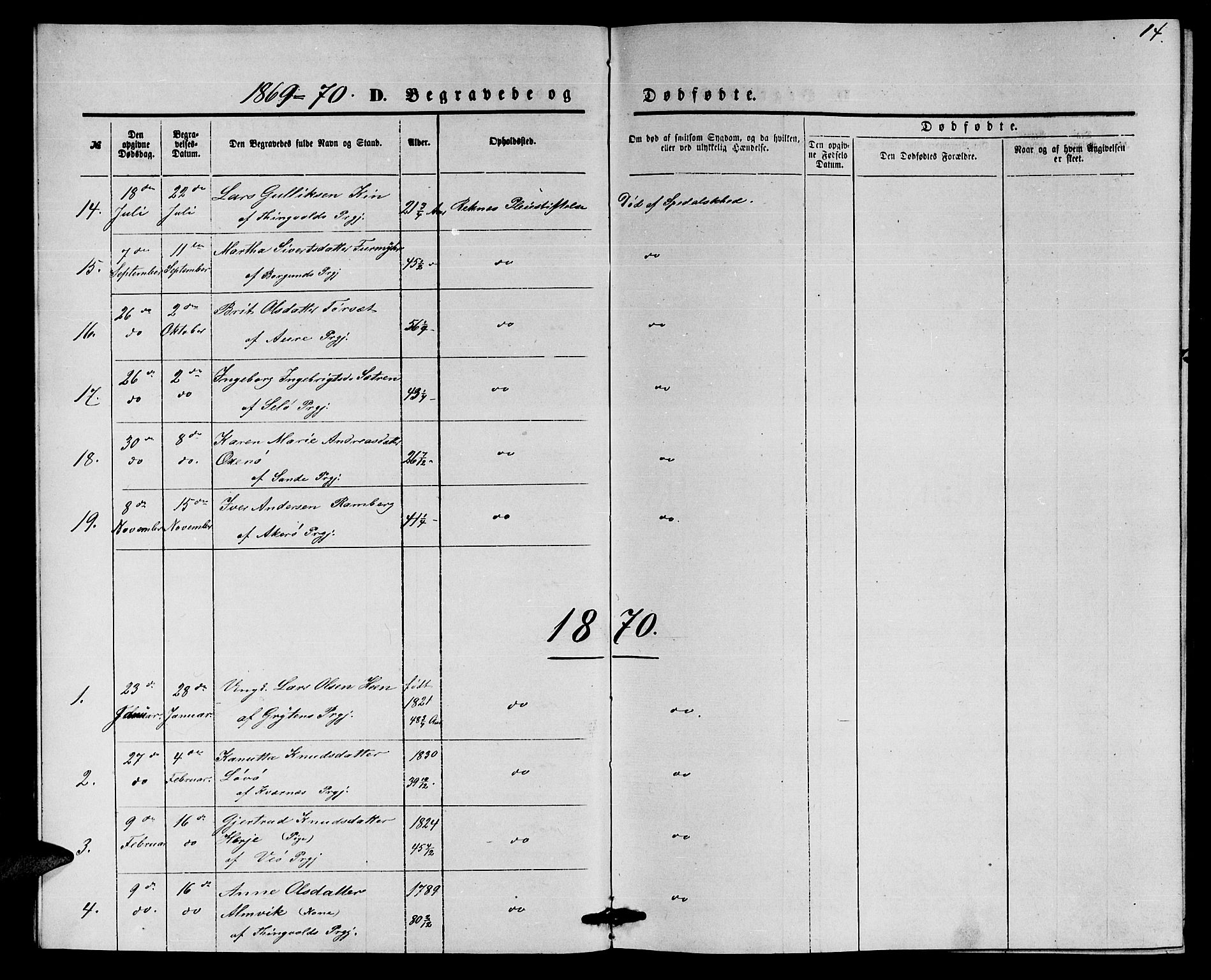 Ministerialprotokoller, klokkerbøker og fødselsregistre - Møre og Romsdal, SAT/A-1454/559/L0715: Parish register (copy) no. 559C01, 1869-1886, p. 14